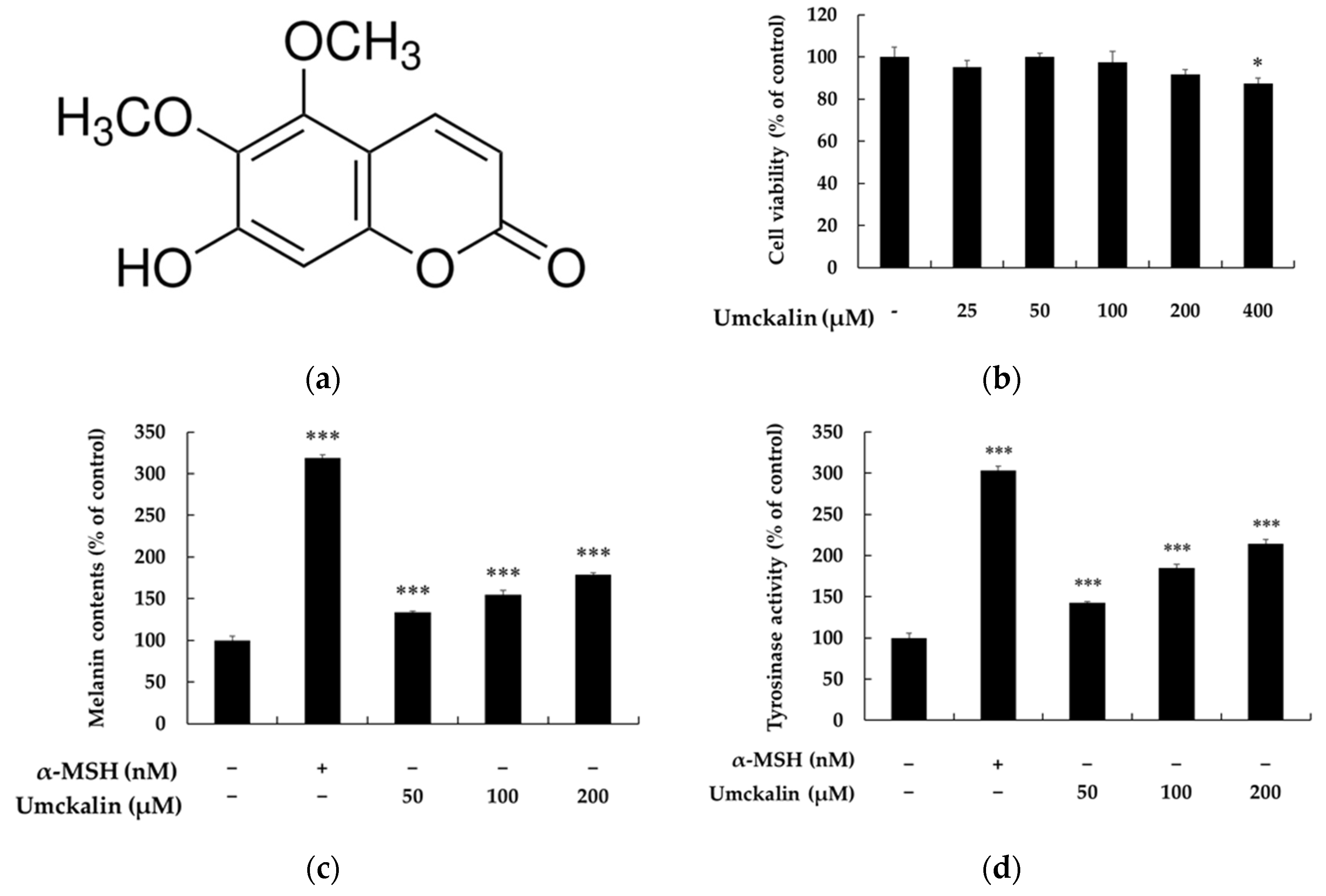 Applbiosci 04 00020 g001