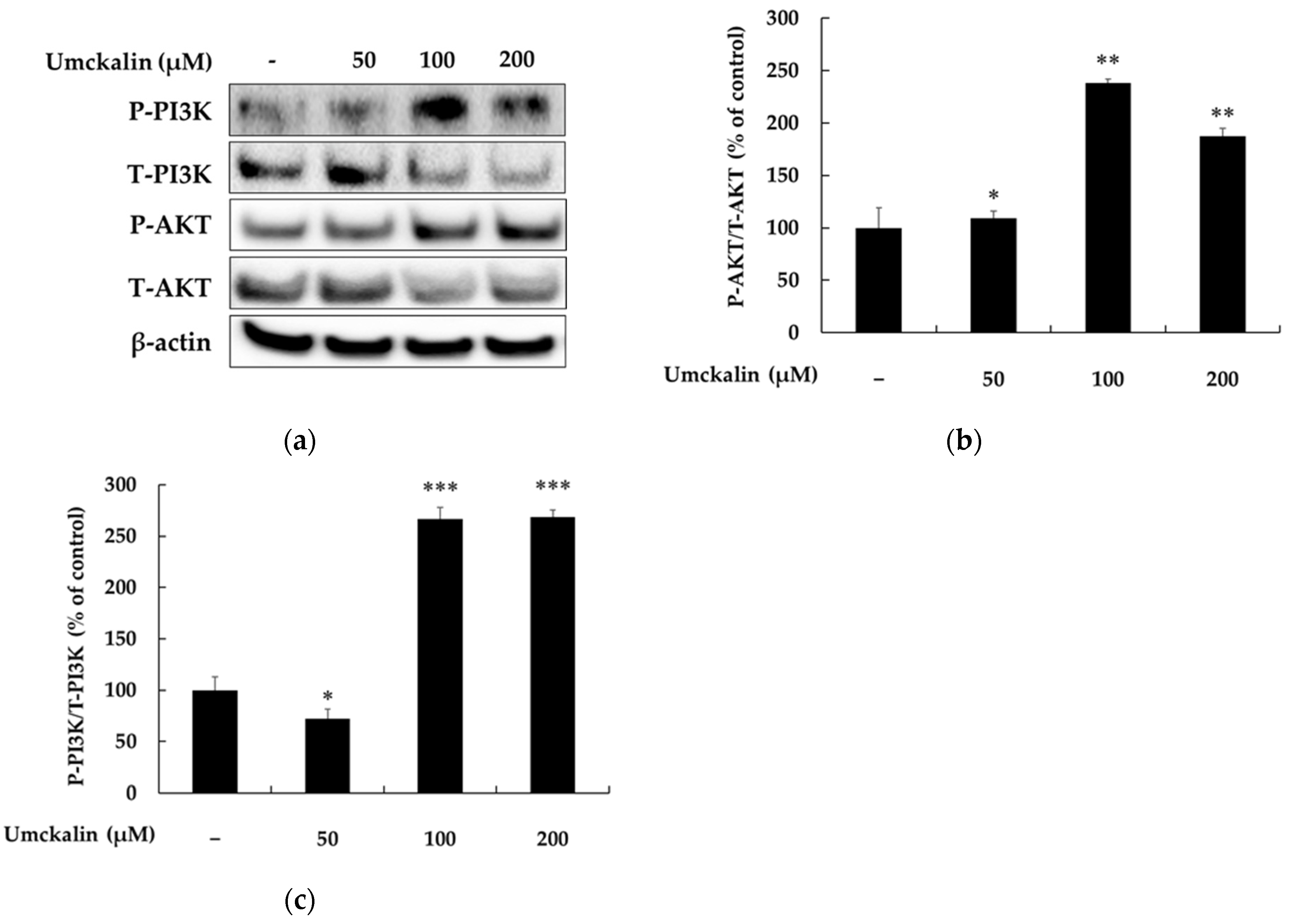 Applbiosci 04 00020 g006