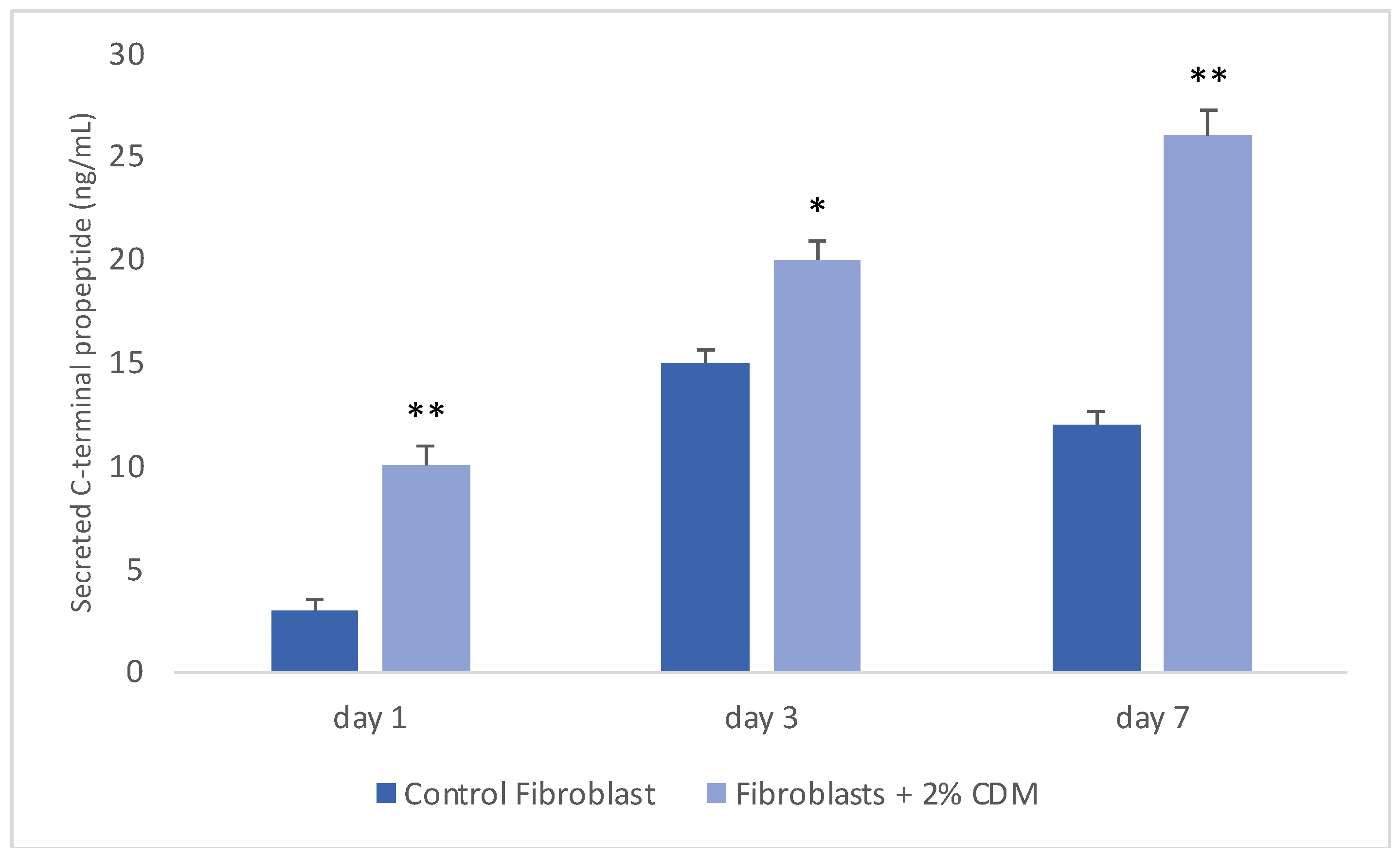 Applbiosci 04 00021 g002