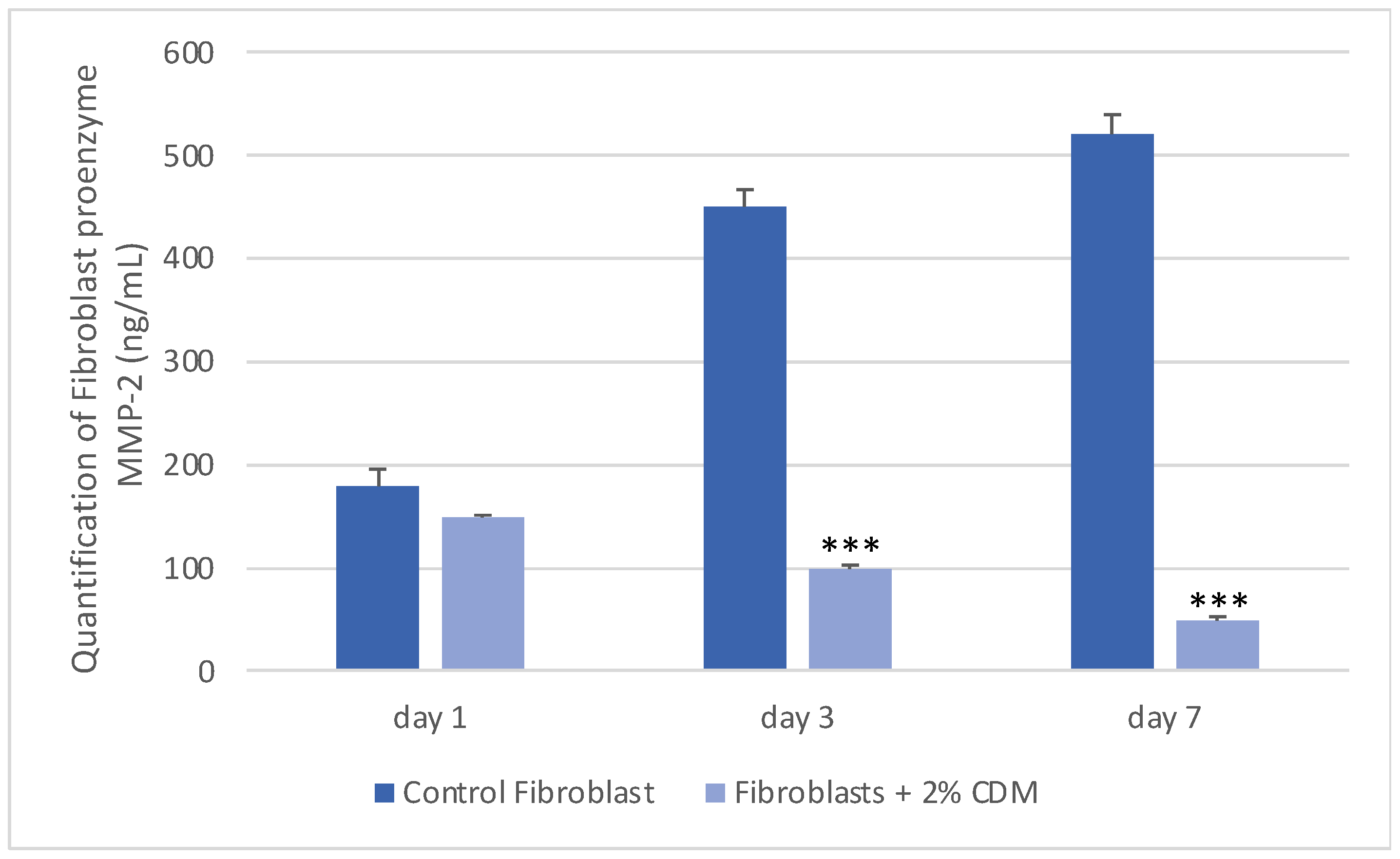 Applbiosci 04 00021 g003