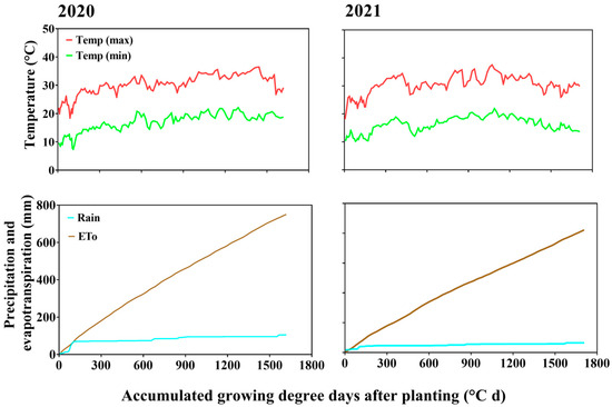 Applbiosci 04 00022 g002