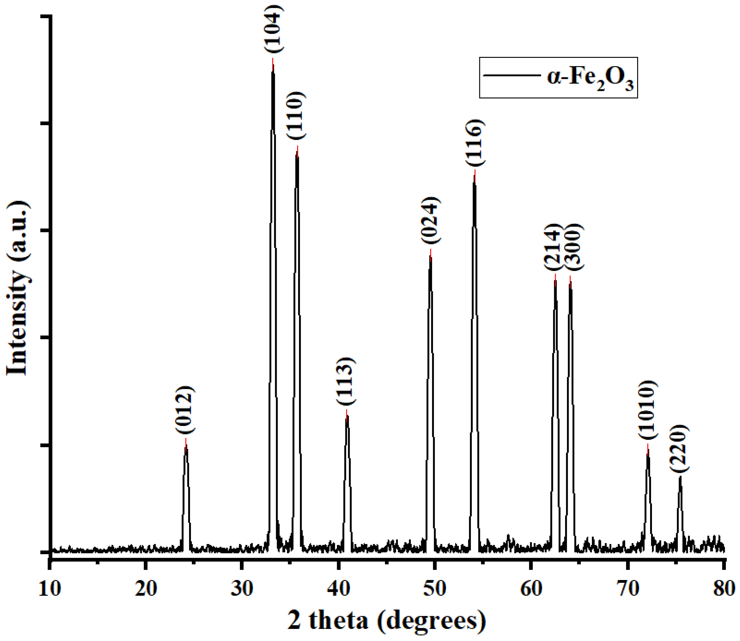 Applbiosci 04 00027 g004