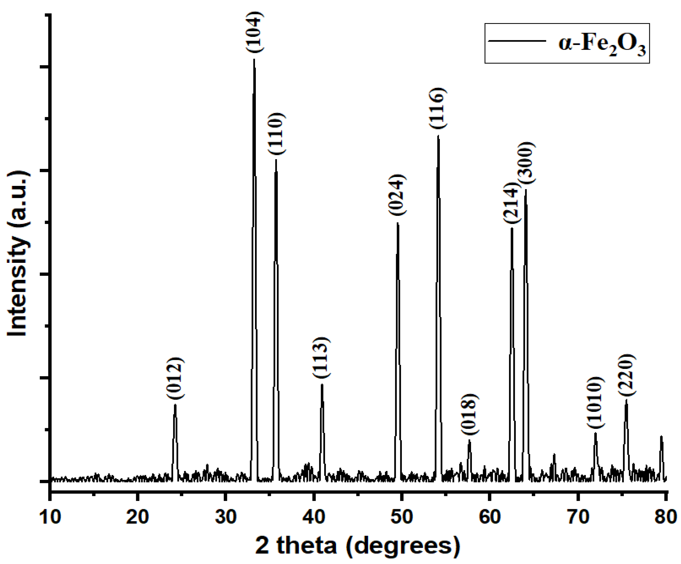 Applbiosci 04 00027 g005