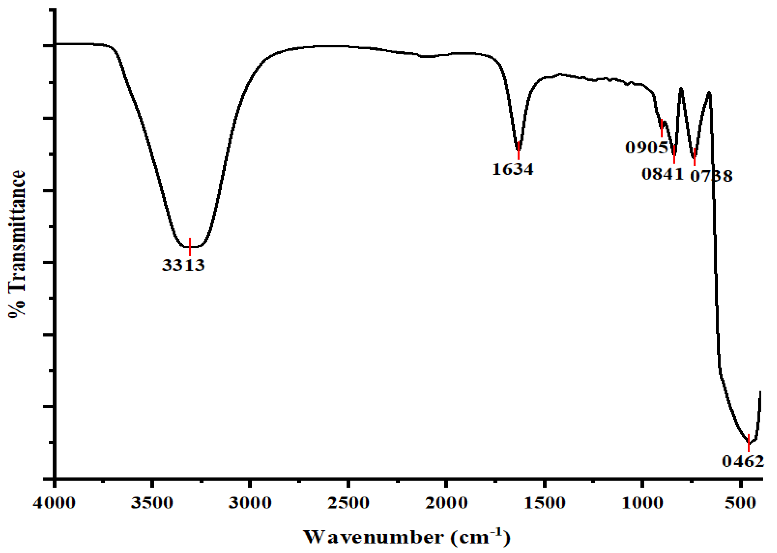 Applbiosci 04 00027 g006