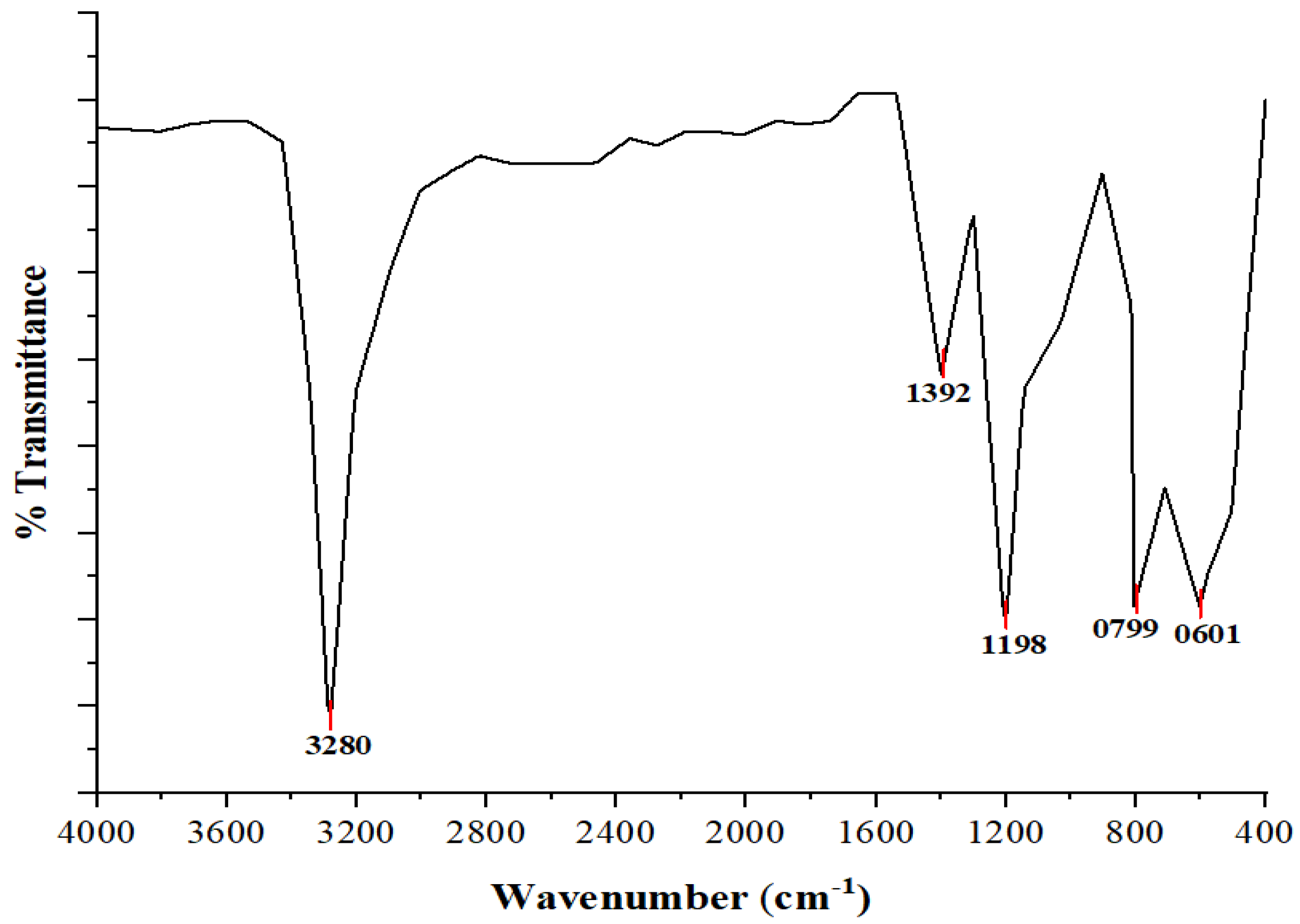 Applbiosci 04 00027 g007