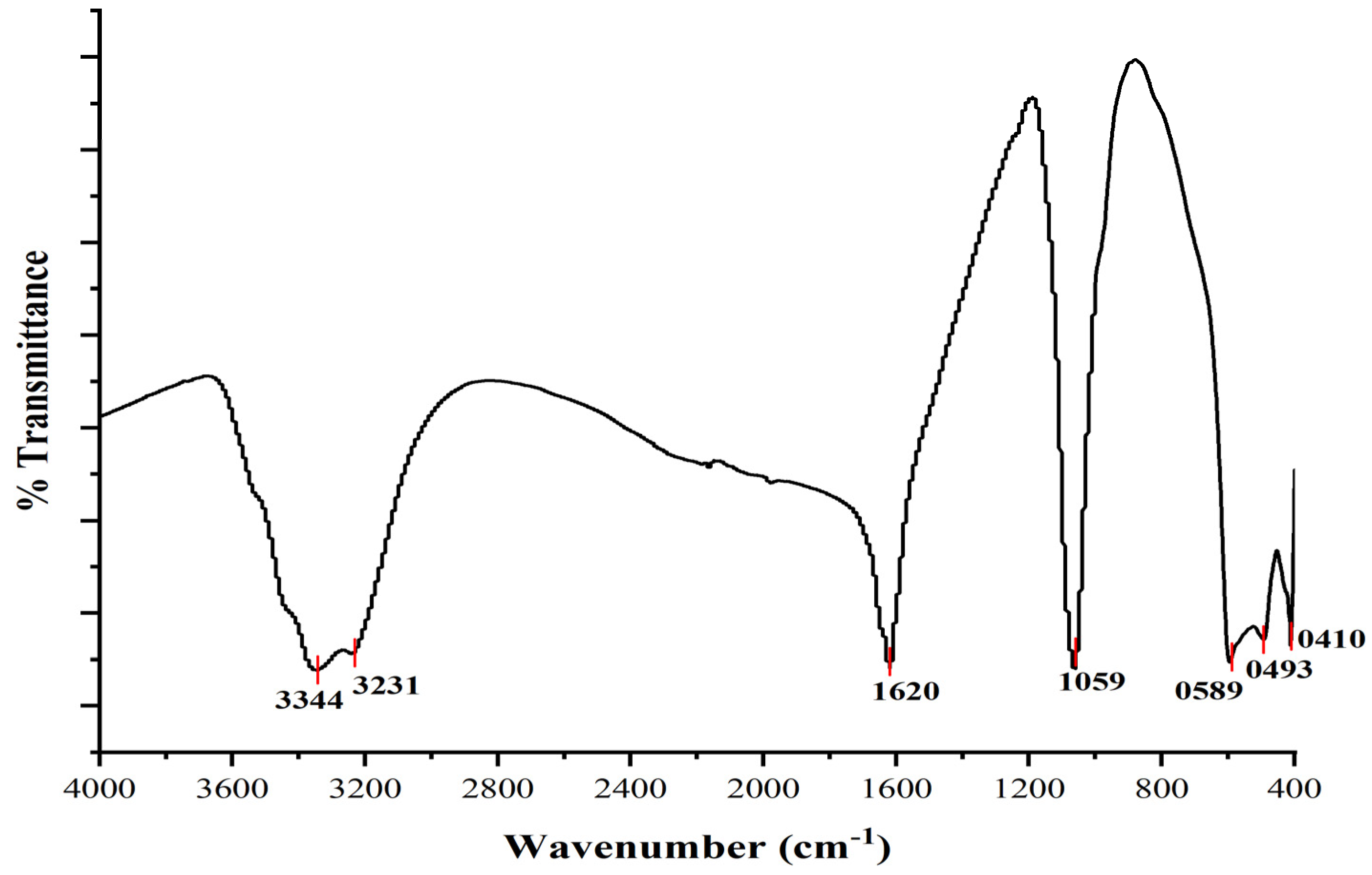 Applbiosci 04 00027 g008
