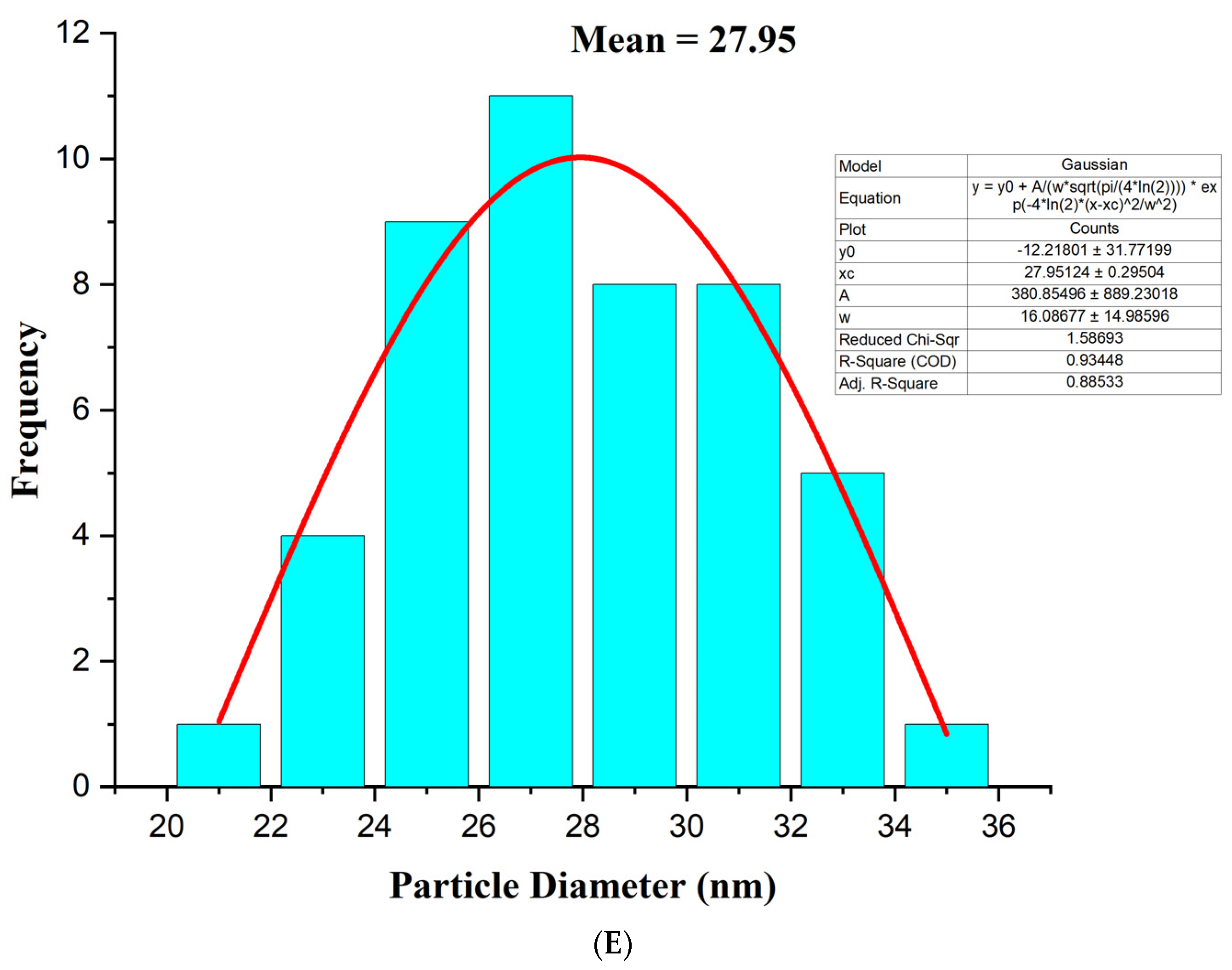 Applbiosci 04 00027 g010b