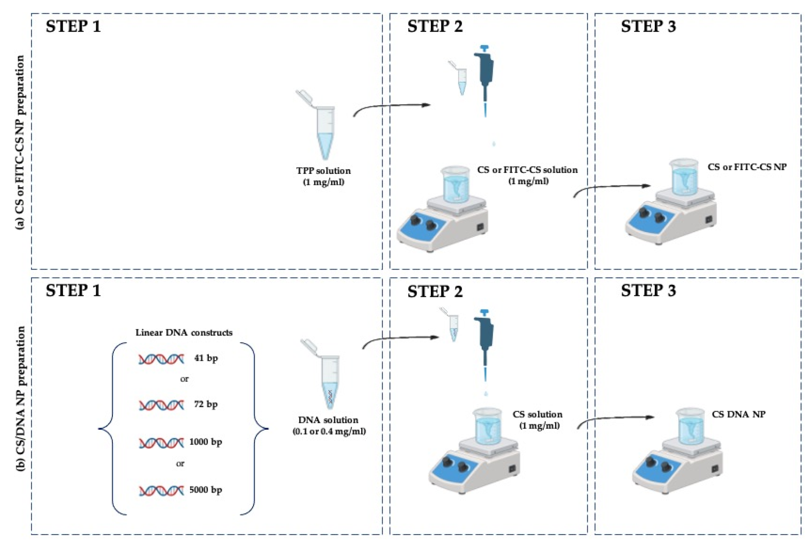 Applbiosci 04 00029 g001