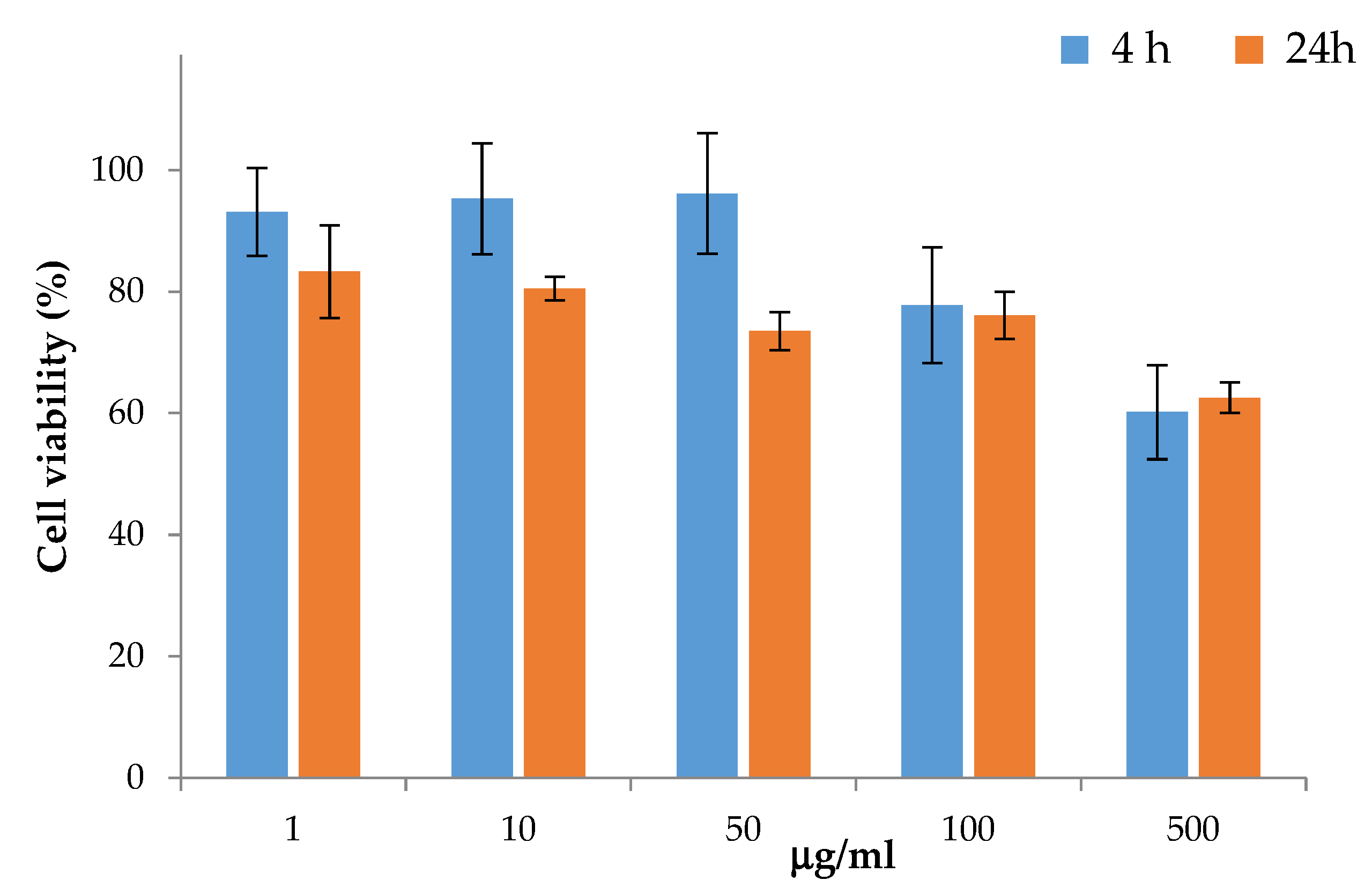 Applbiosci 04 00029 g002