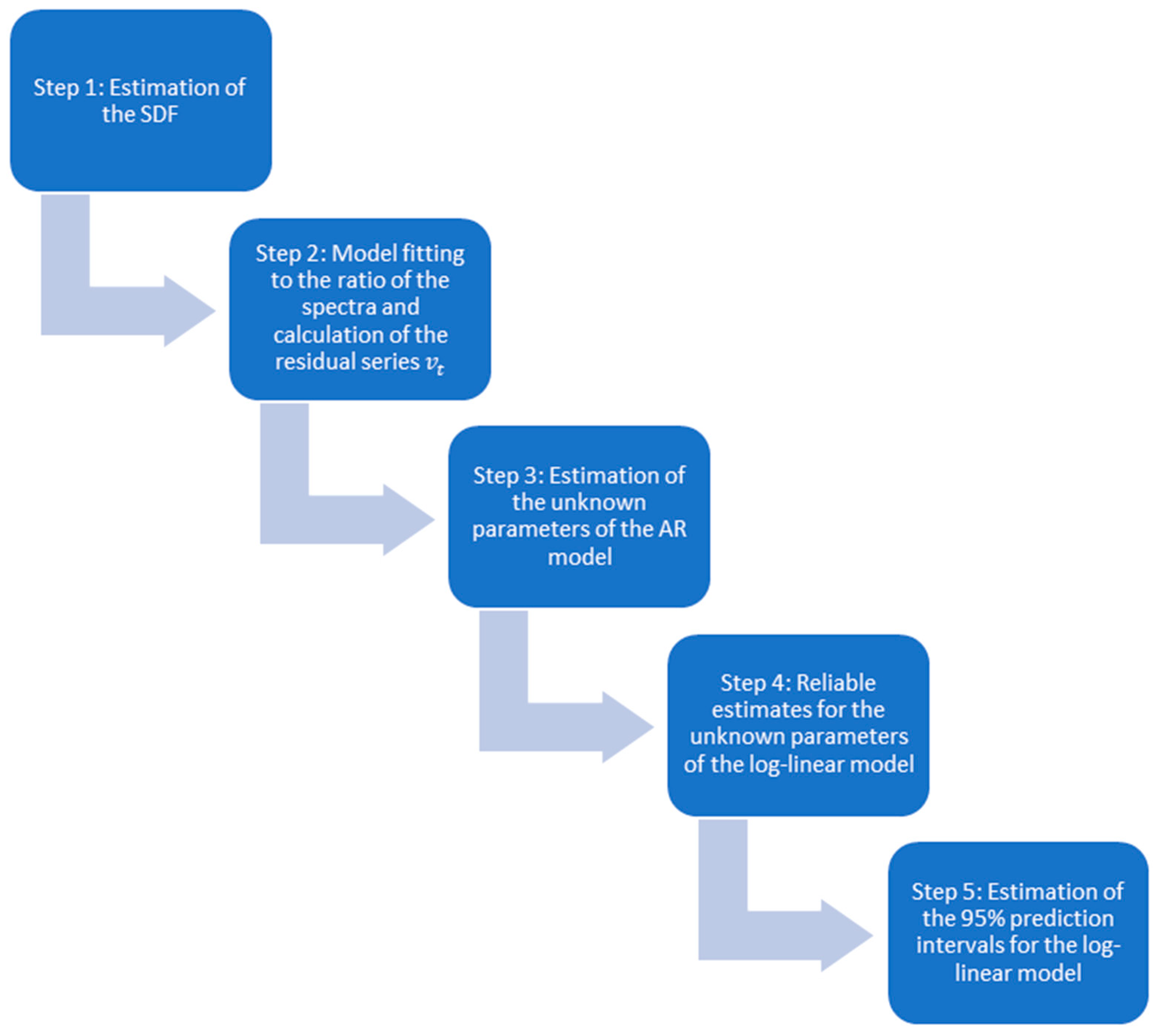 Applbiosci 04 00030 g002