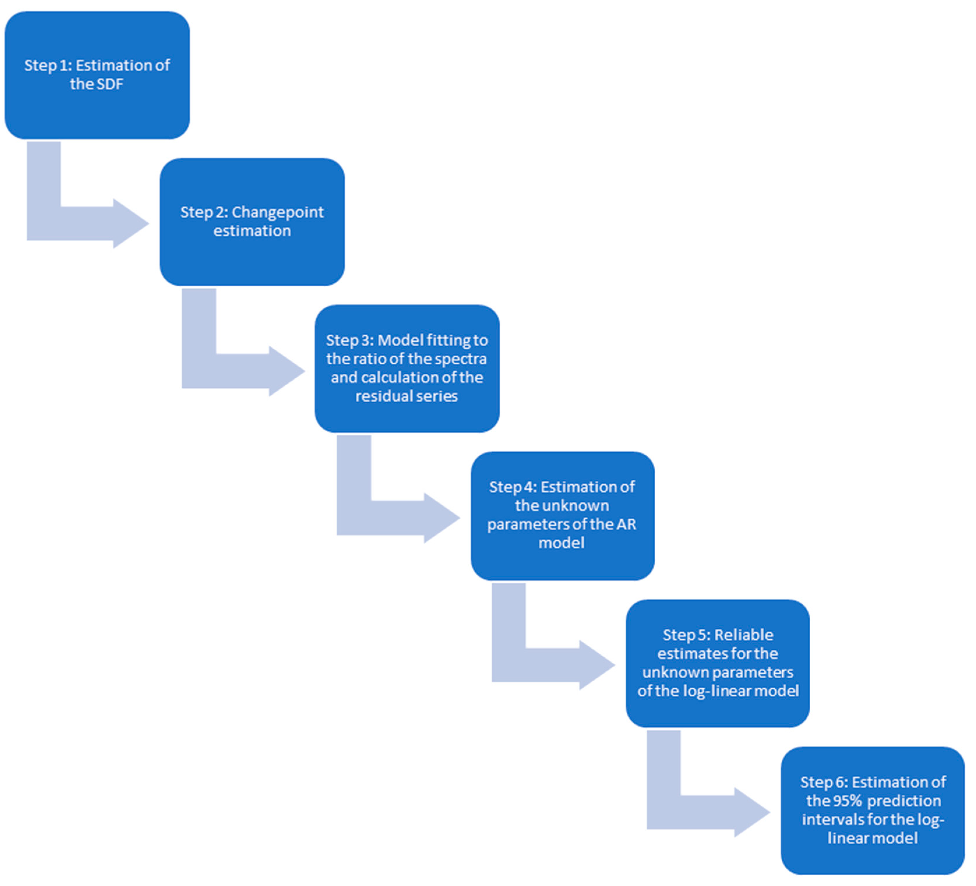 Applbiosci 04 00030 g003