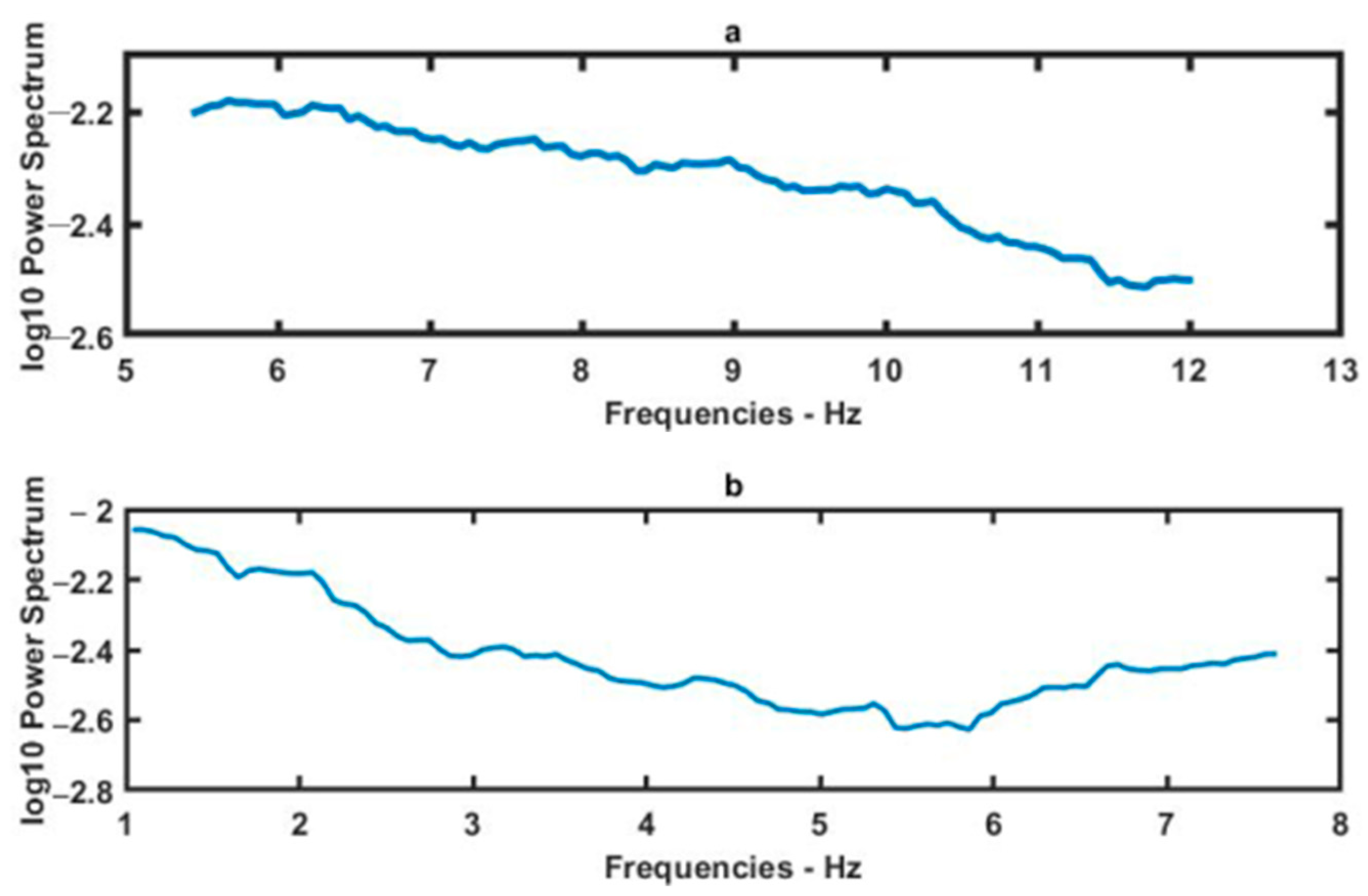 Applbiosci 04 00030 g004