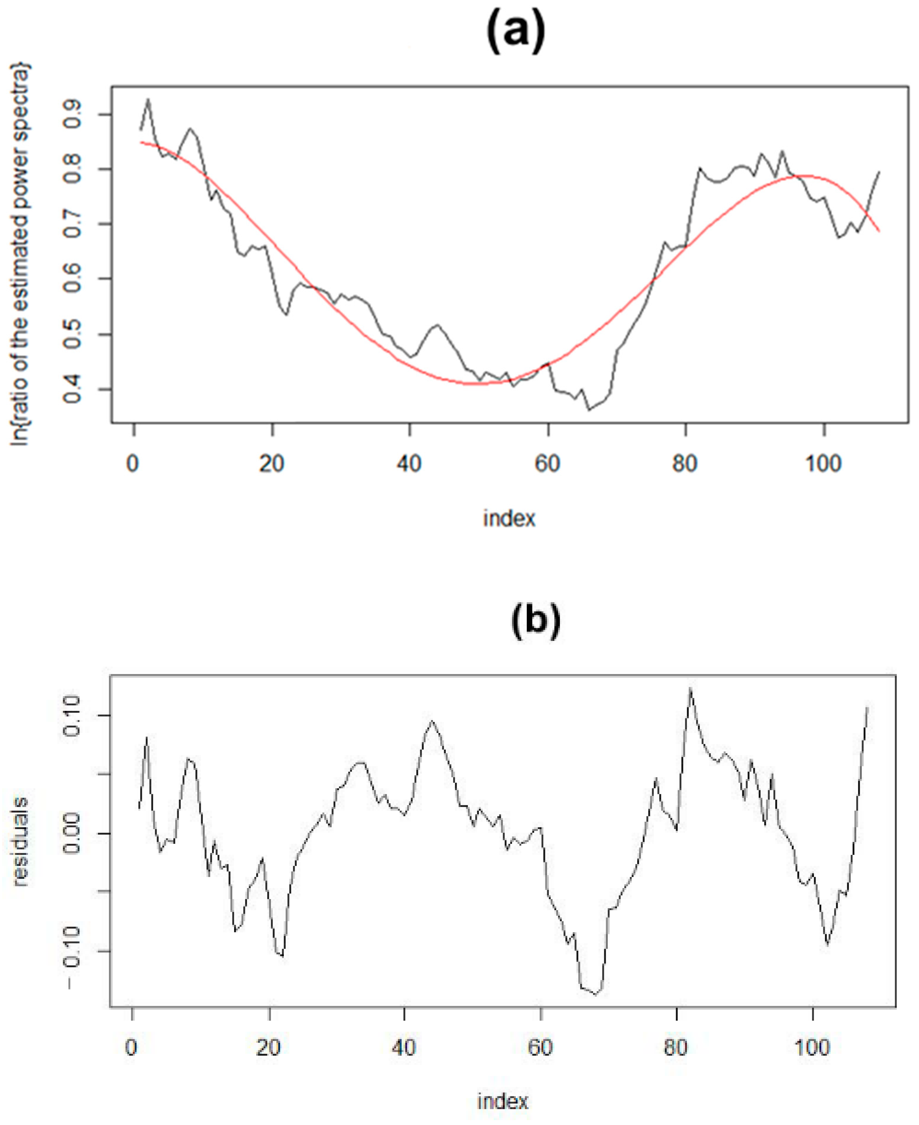 Applbiosci 04 00030 g005