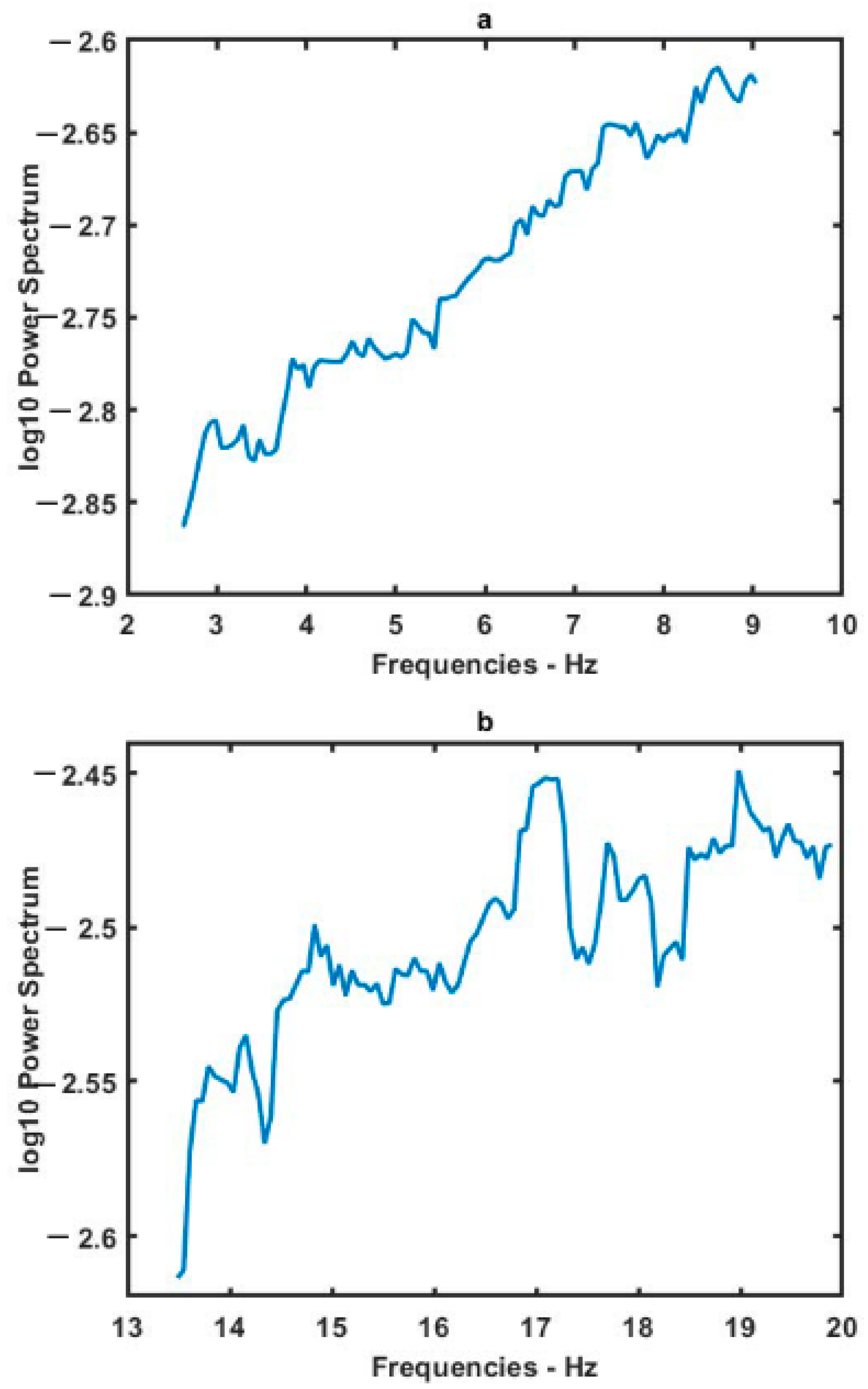 Applbiosci 04 00030 g007