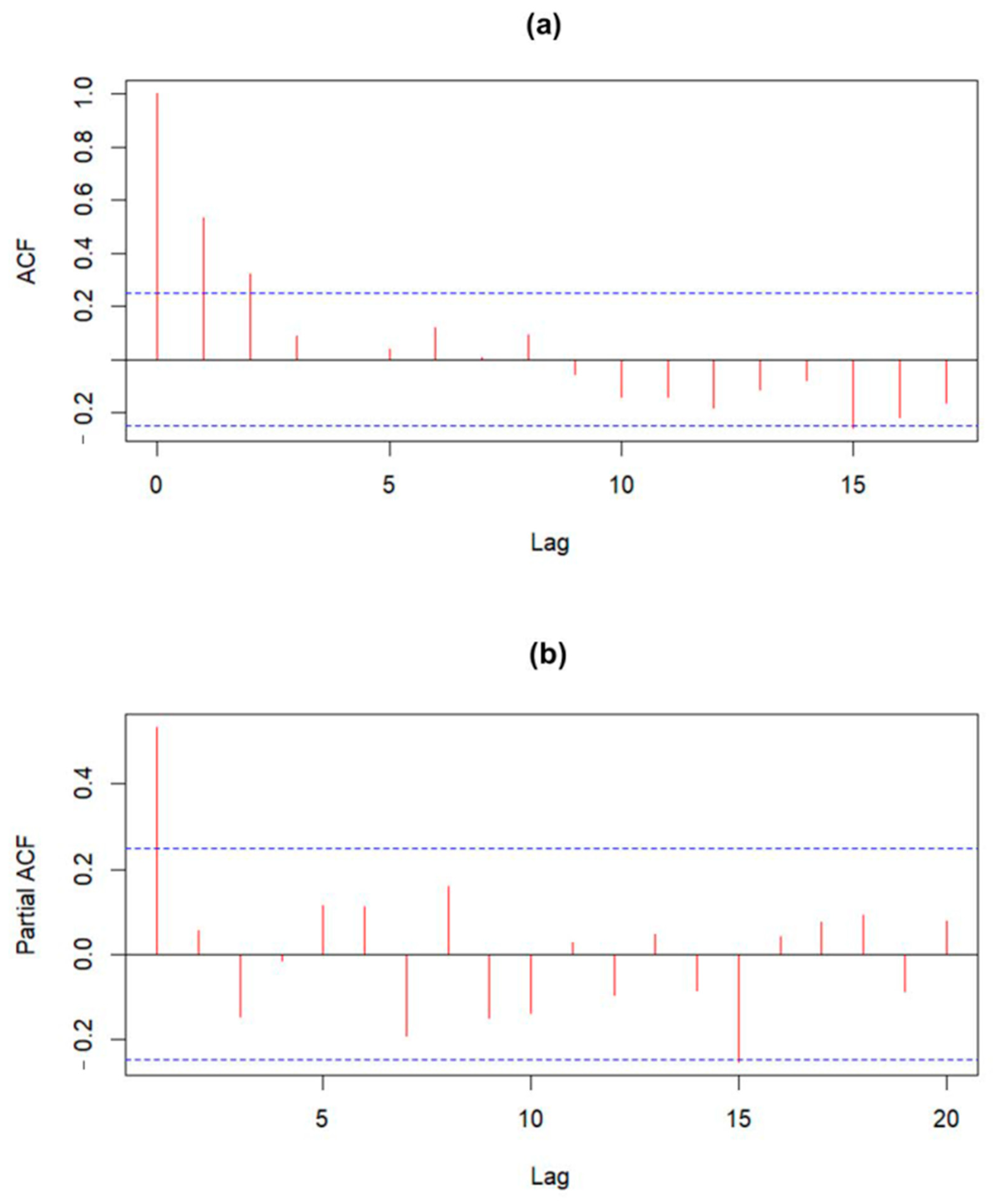 Applbiosci 04 00030 g012