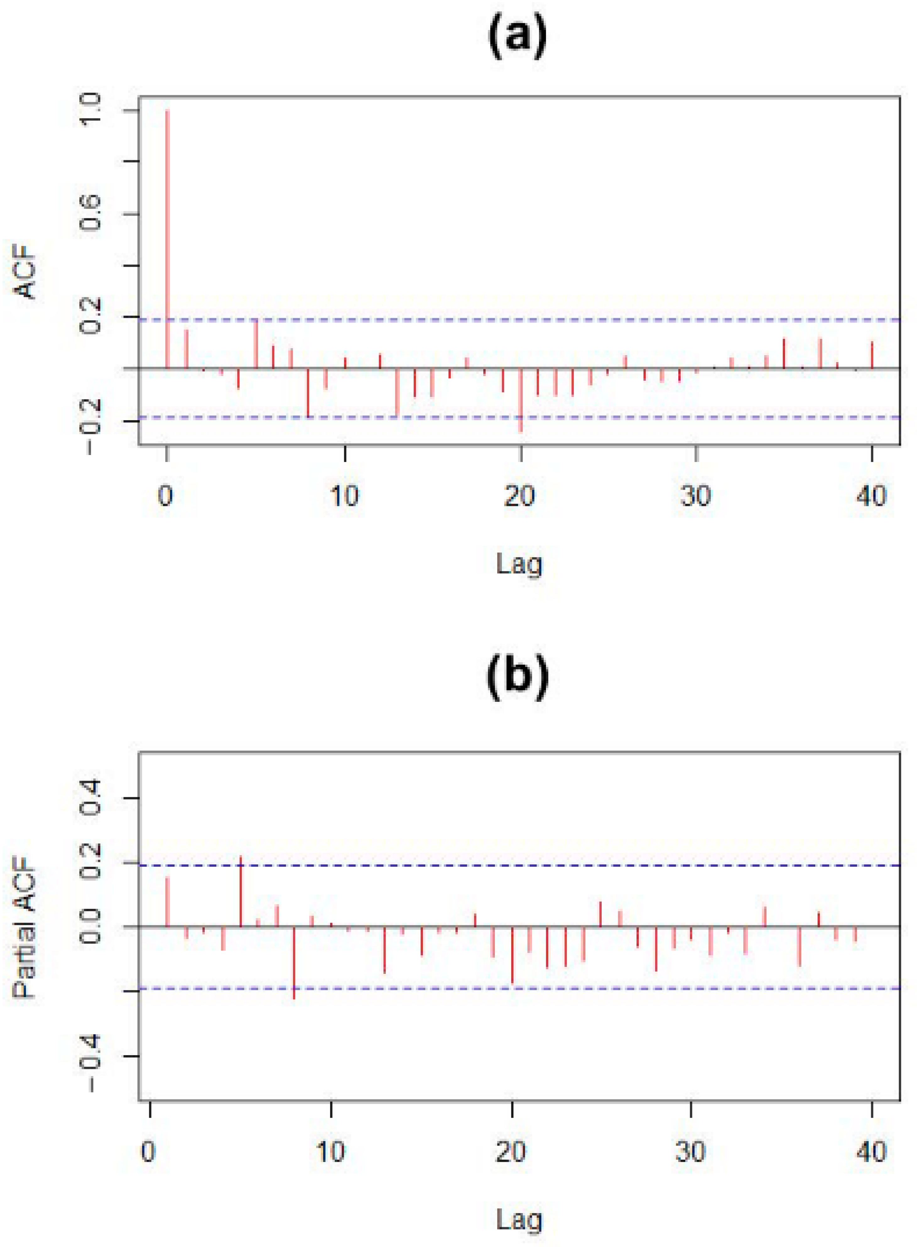 Applbiosci 04 00030 g018