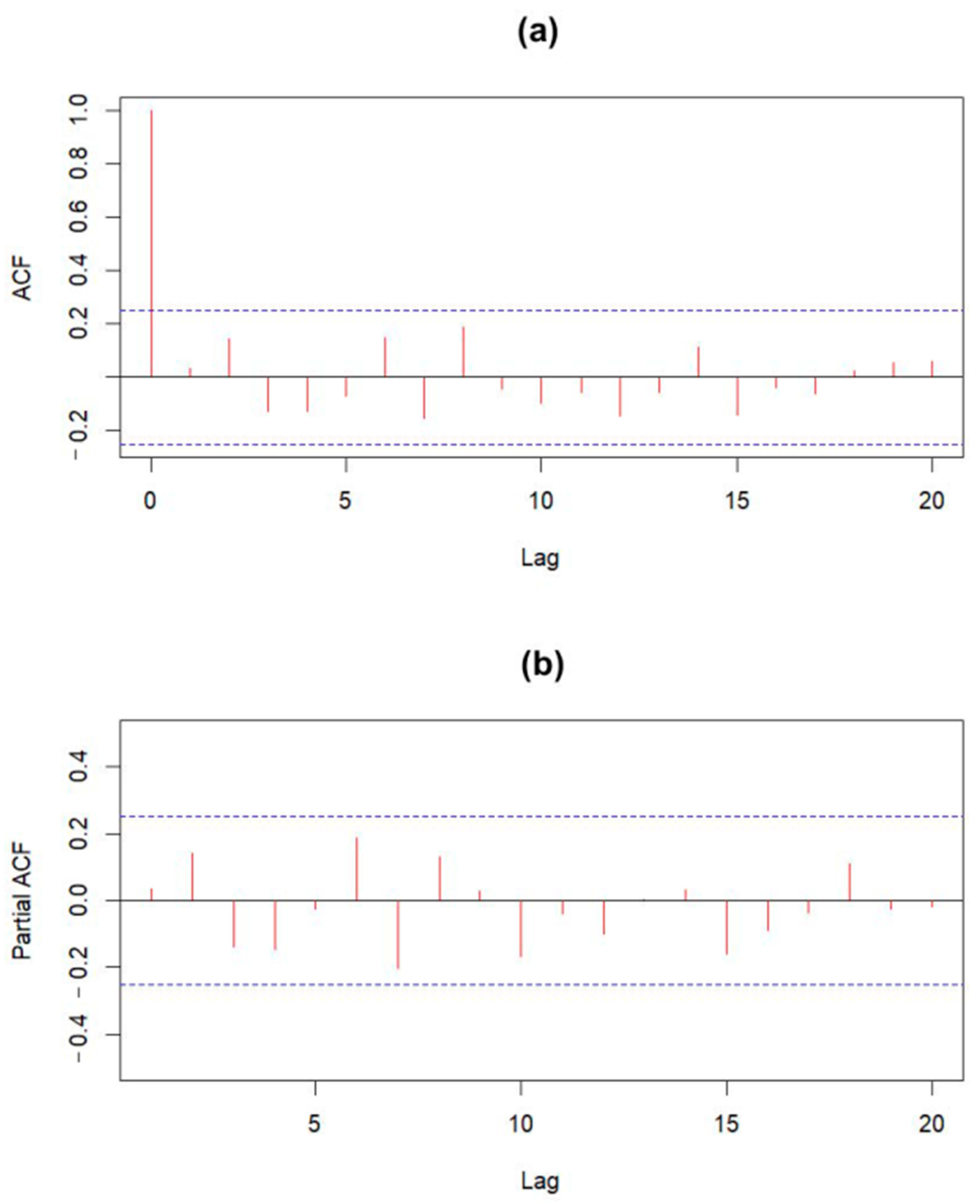Applbiosci 04 00030 g022