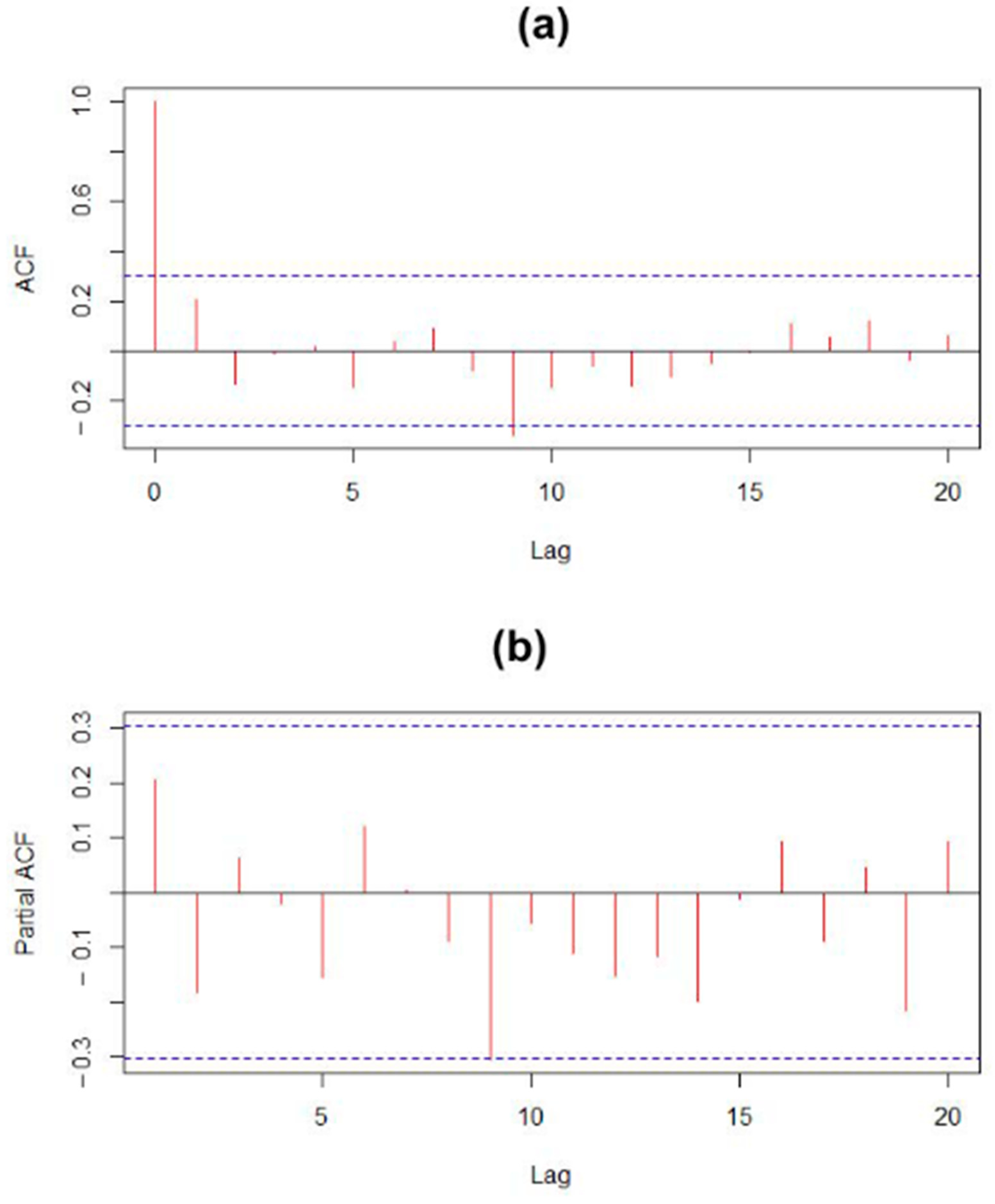 Applbiosci 04 00030 g024