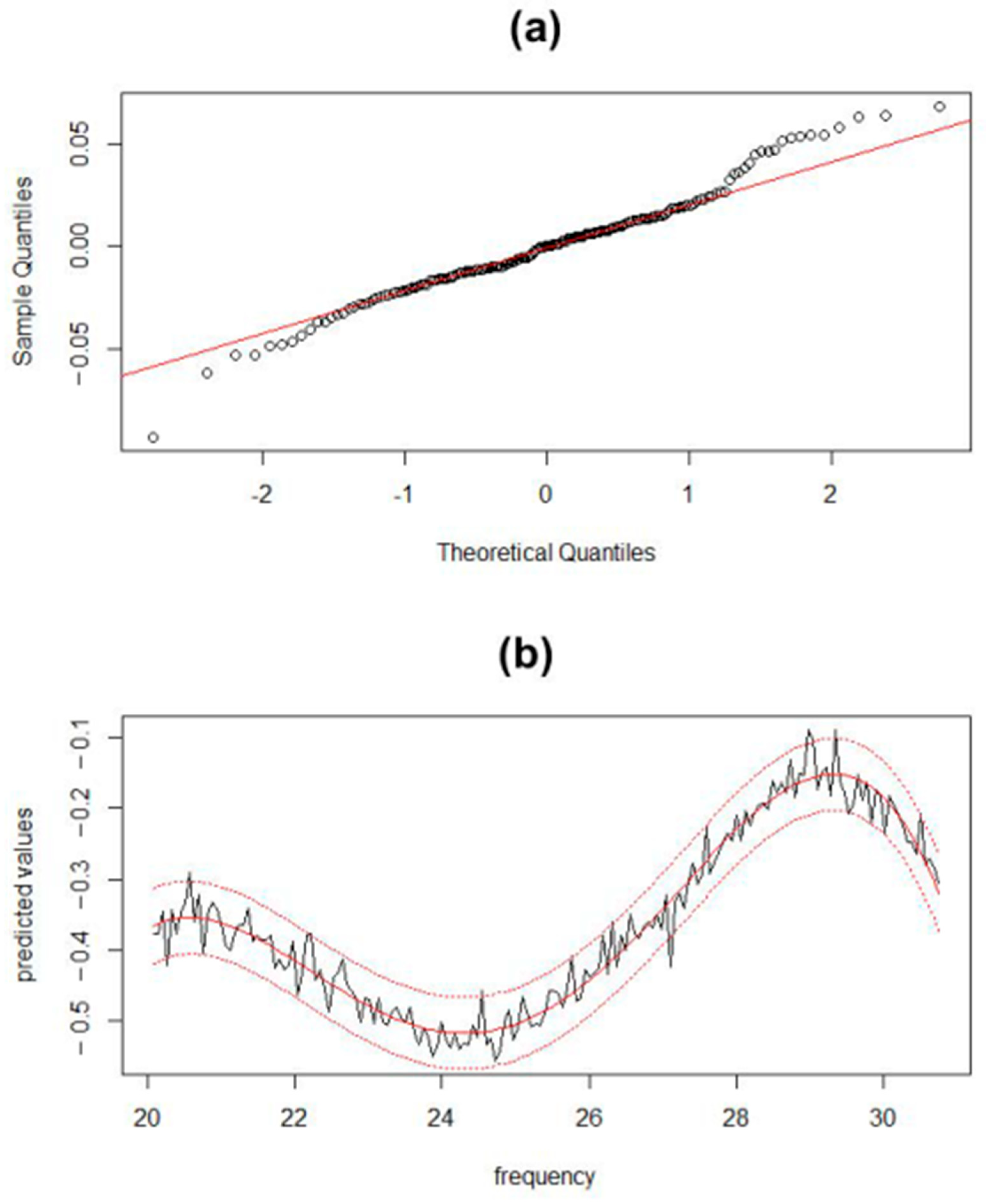Applbiosci 04 00030 g027