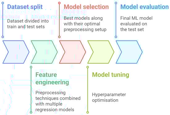 Applbiosci 04 00032 g002