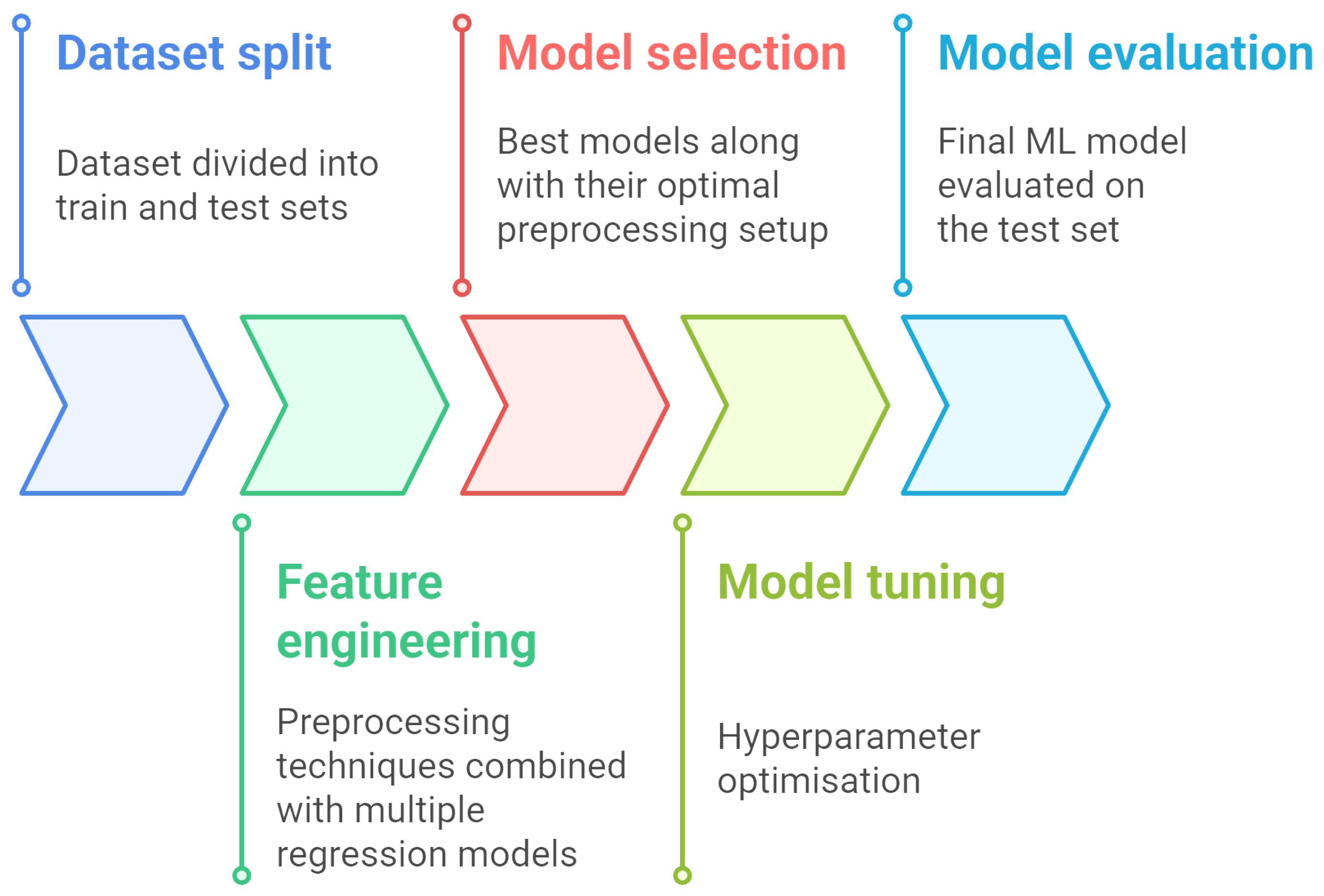 Applbiosci 04 00032 g002