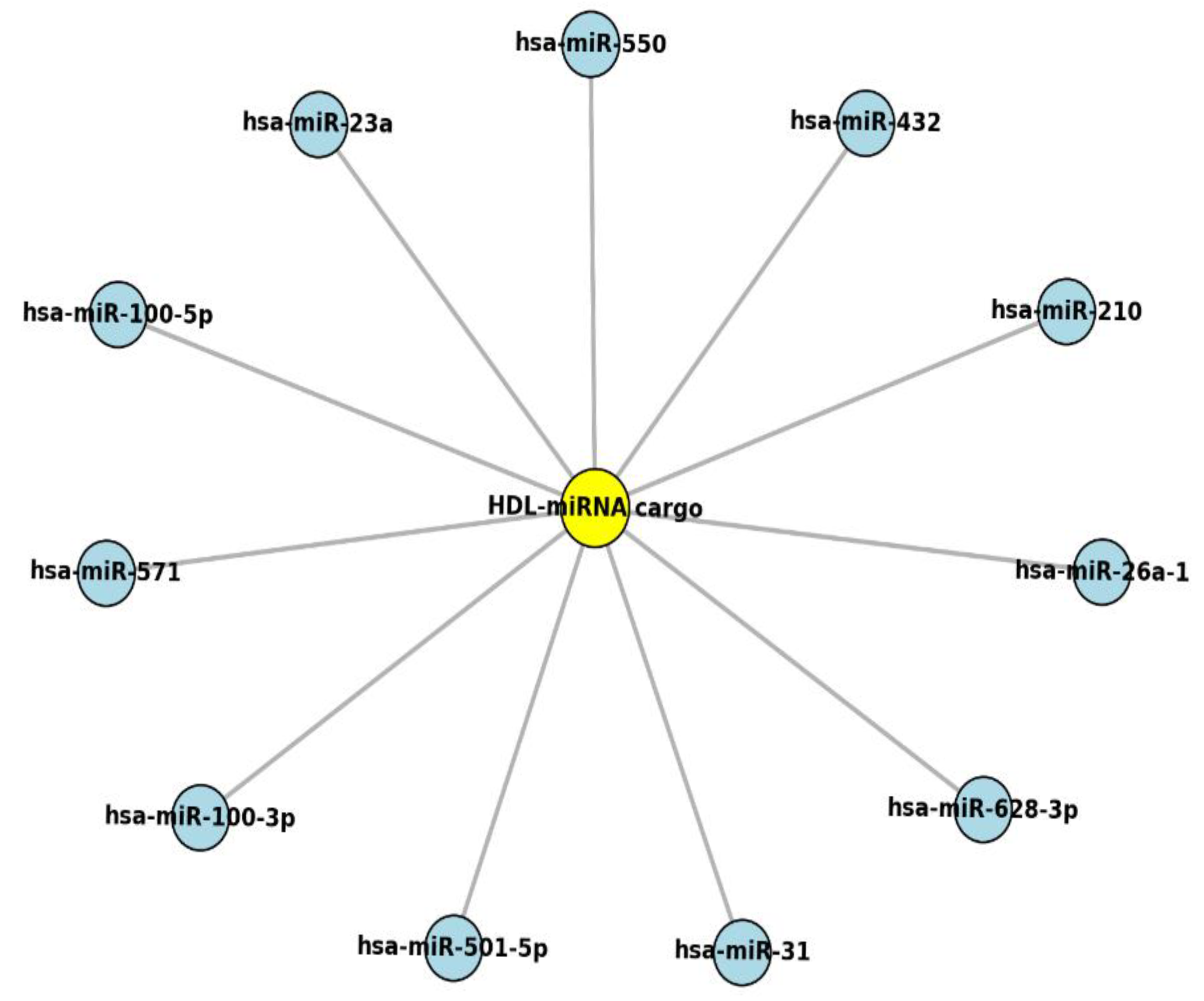 Applbiosci 04 00034 g003