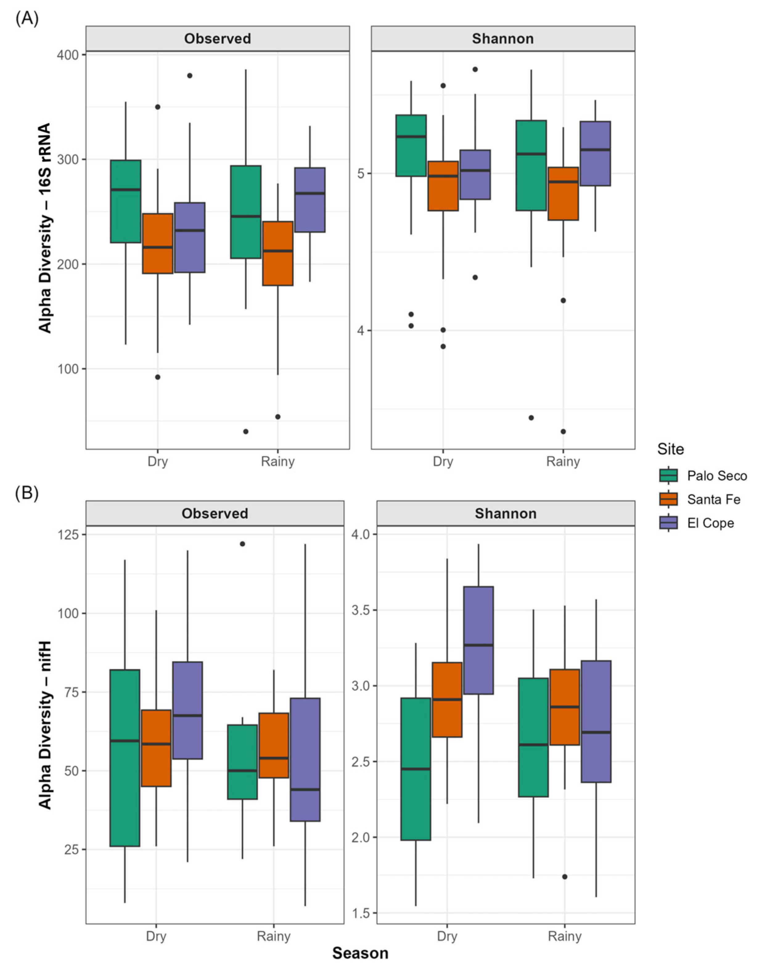 Applbiosci 04 00035 g003