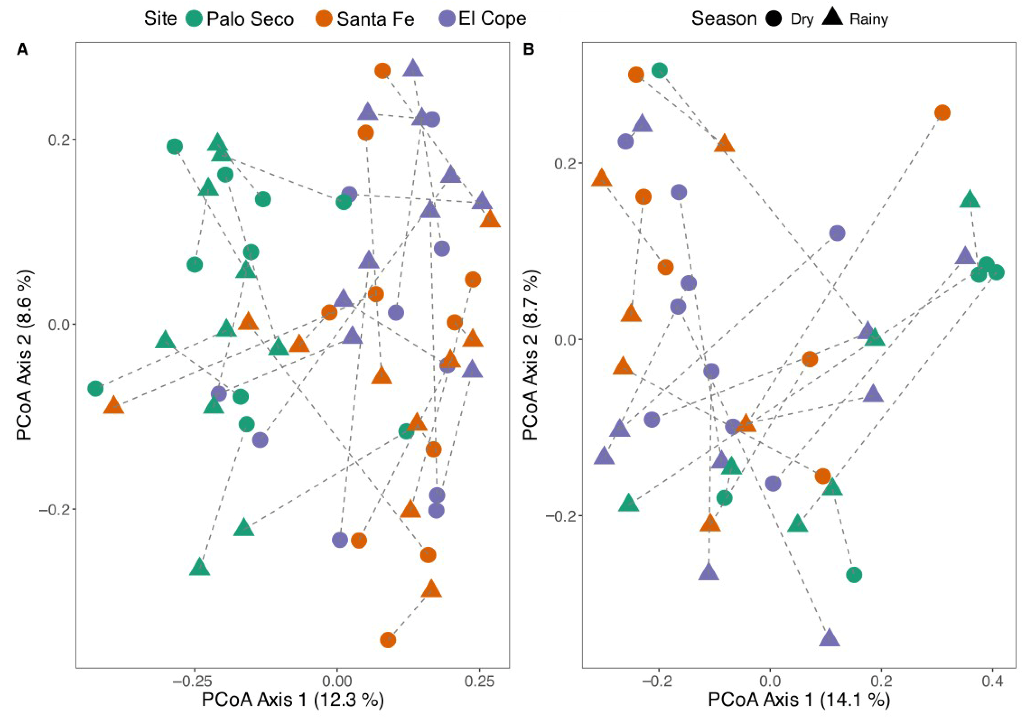 Applbiosci 04 00035 g004