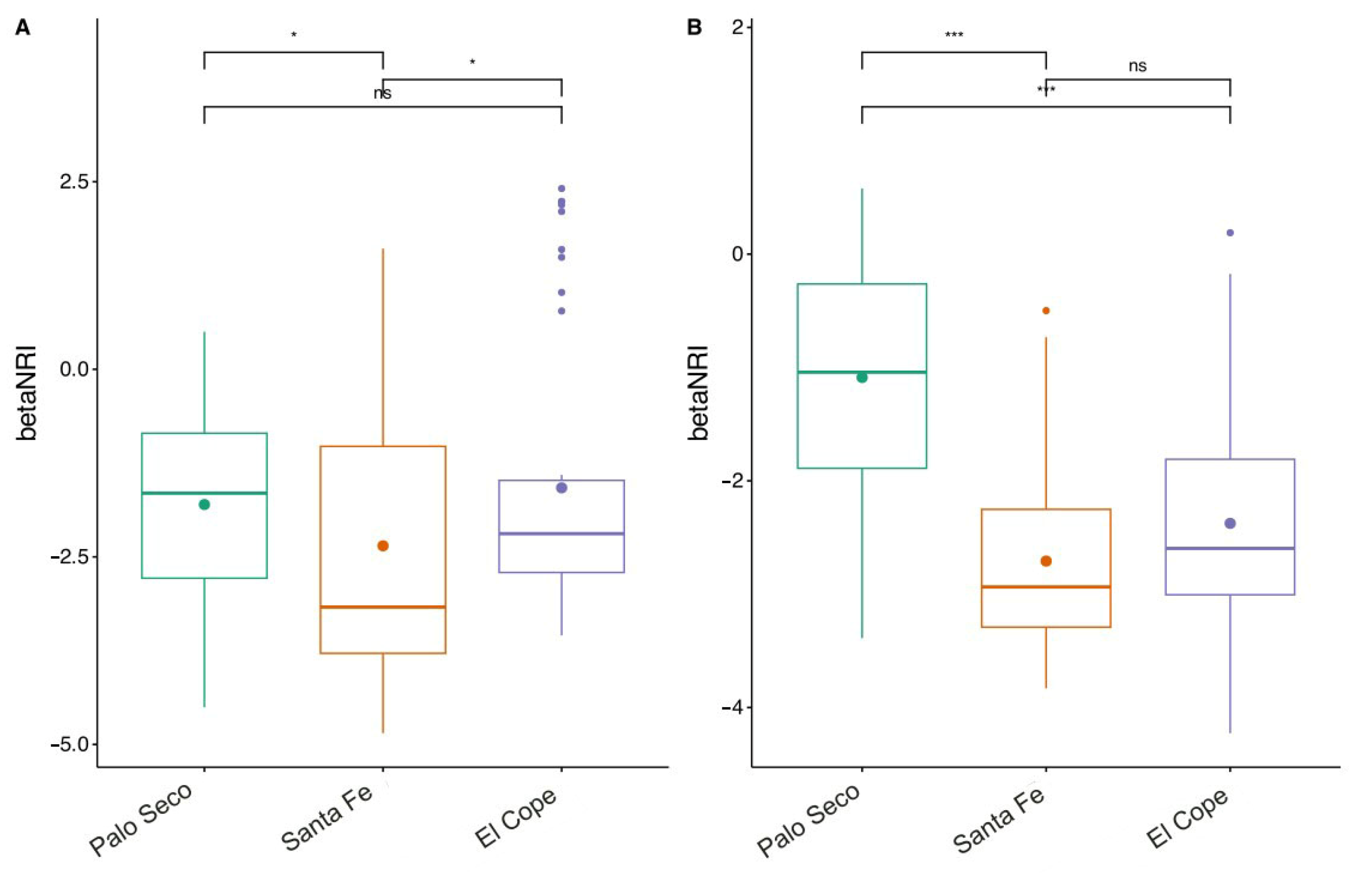 Applbiosci 04 00035 g005