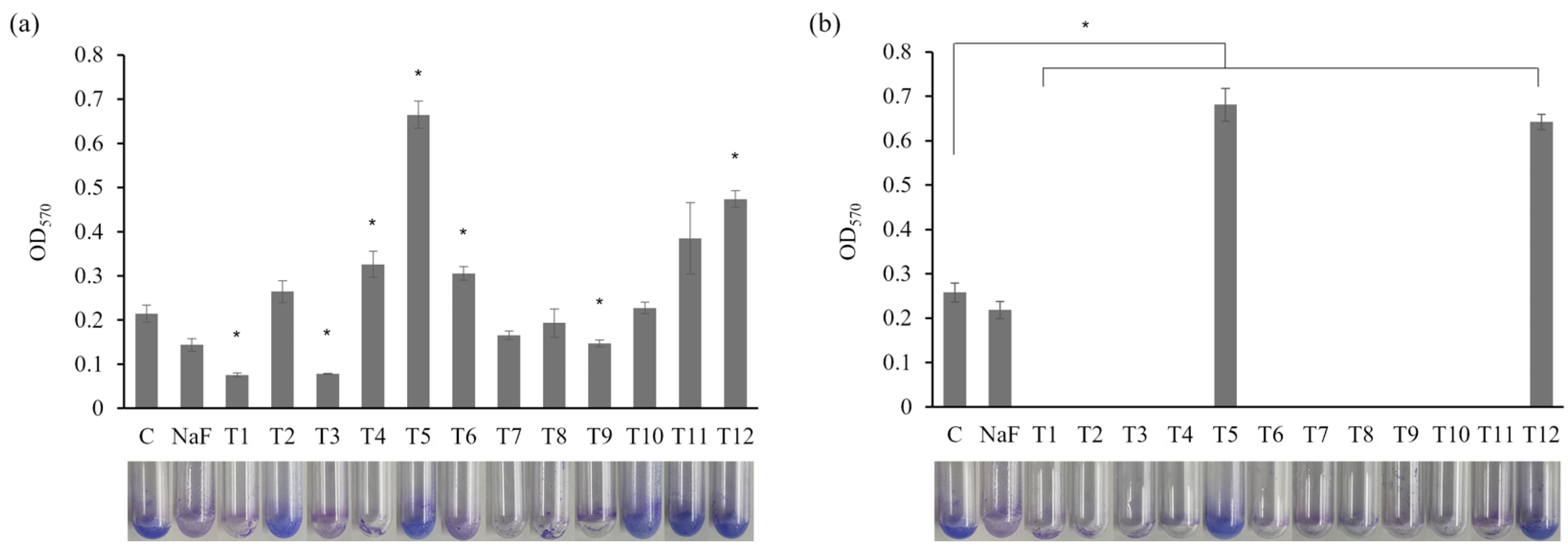 Applbiosci 04 00038 g003 Applbiosci 04 00038 g003