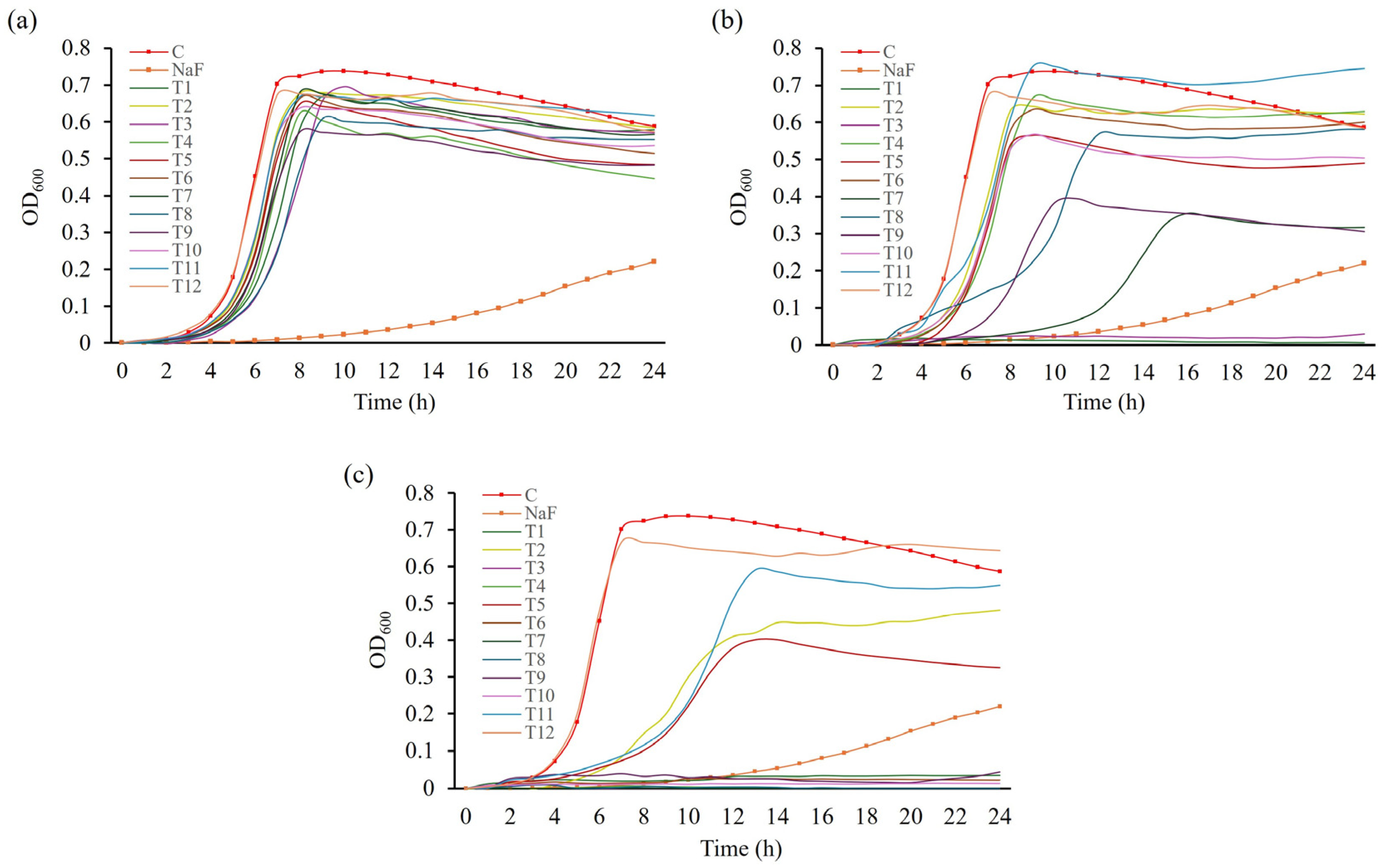 Applbiosci 04 00038 g004 Applbiosci 04 00038 g004