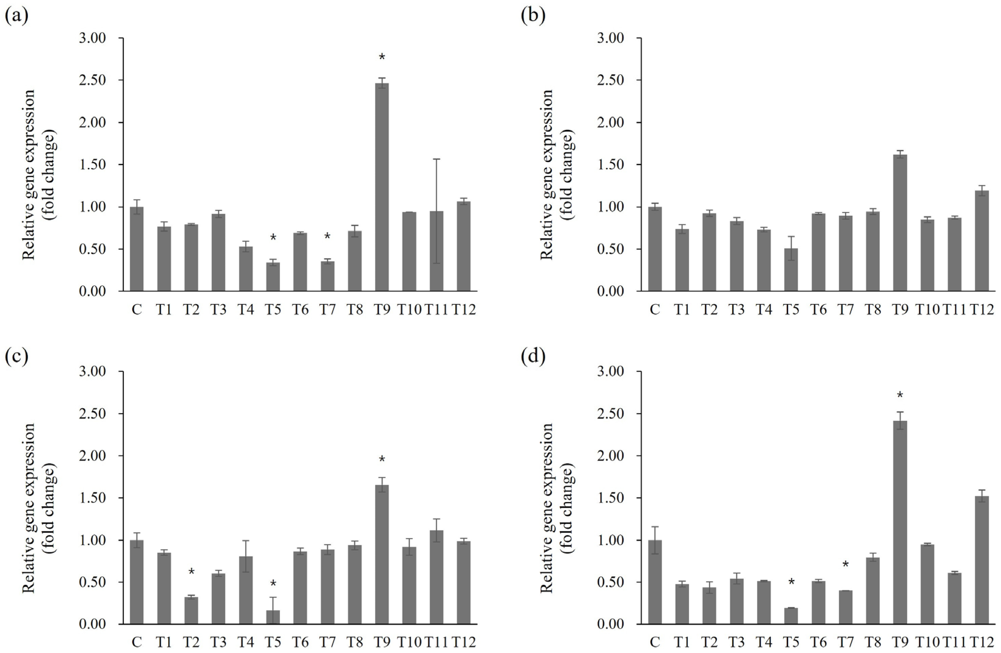 Applbiosci 04 00038 g005 Applbiosci 04 00038 g005