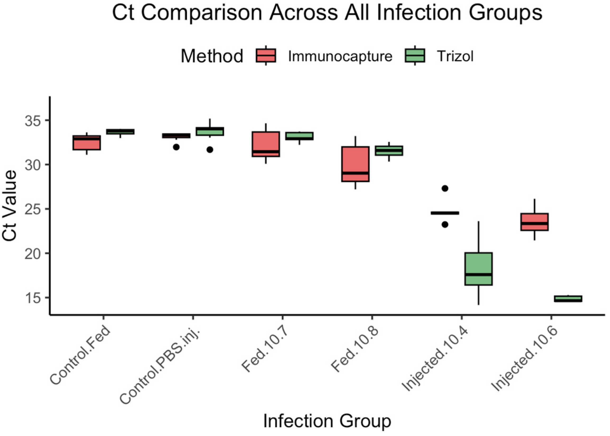 Applbiosci 04 00040 g006