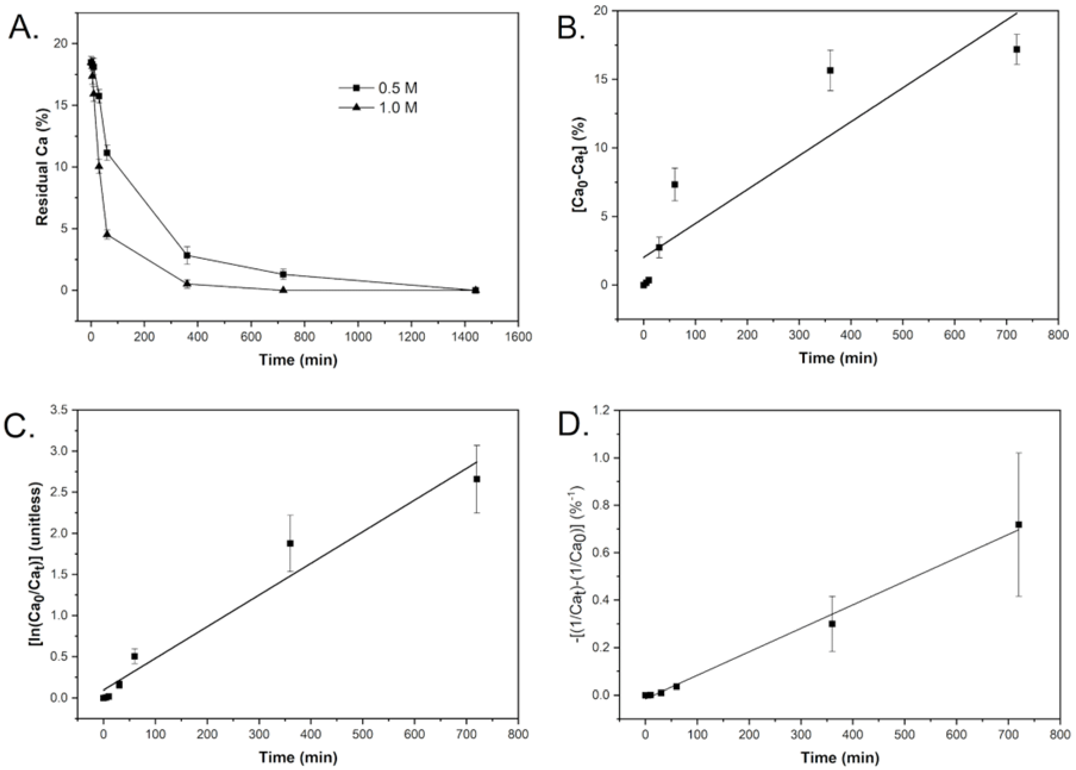Applbiosci 04 00043 g002