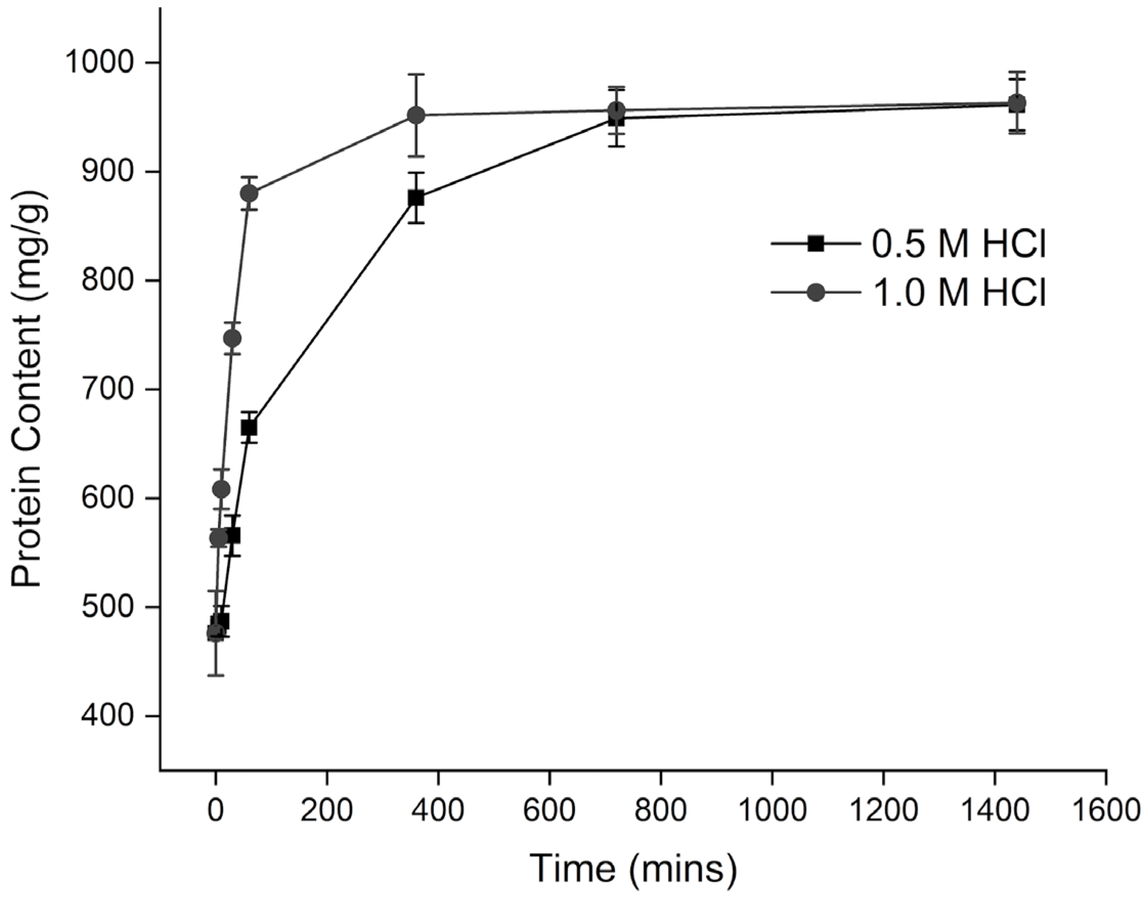 Applbiosci 04 00043 g003