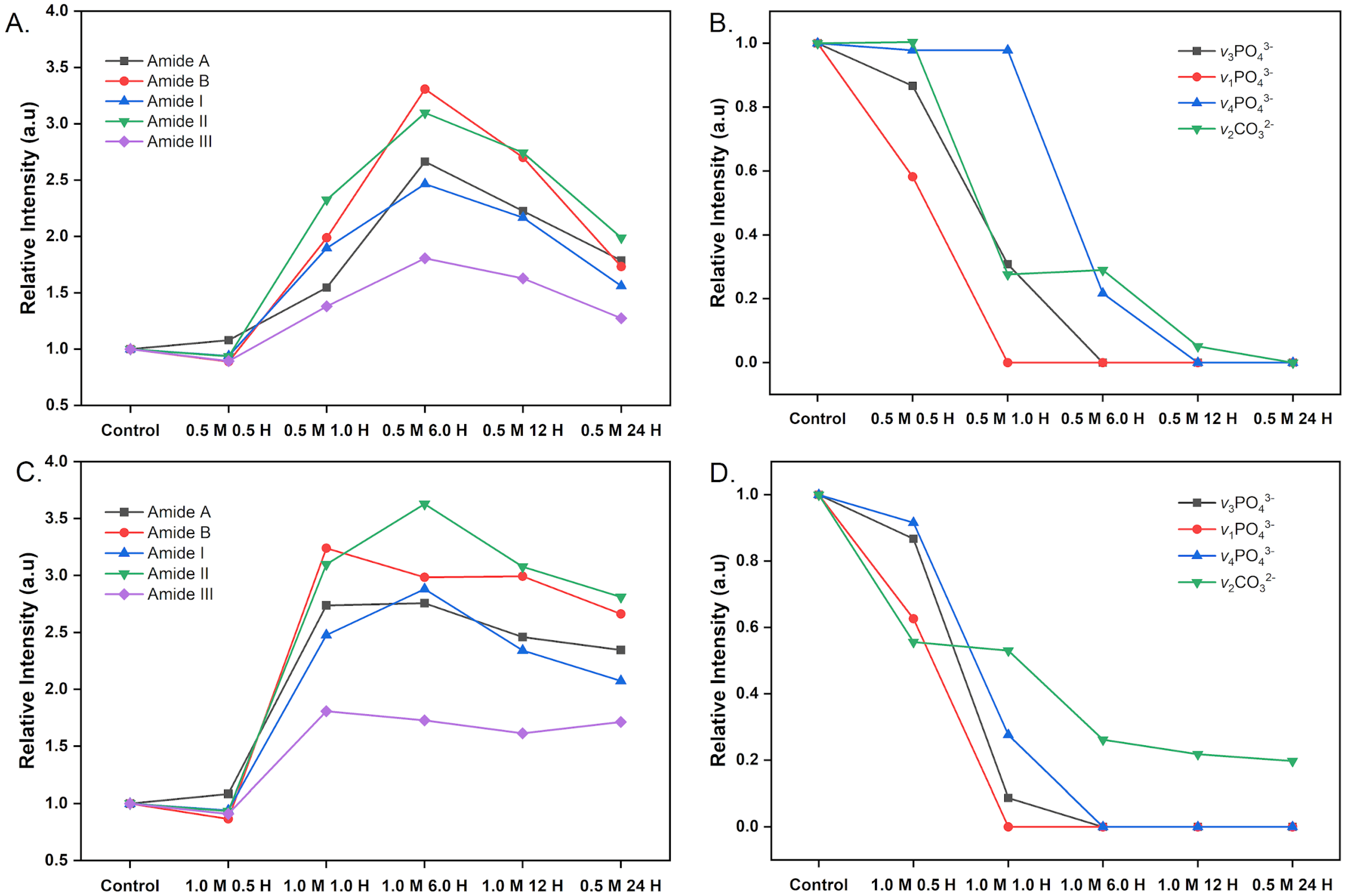 Applbiosci 04 00043 g005