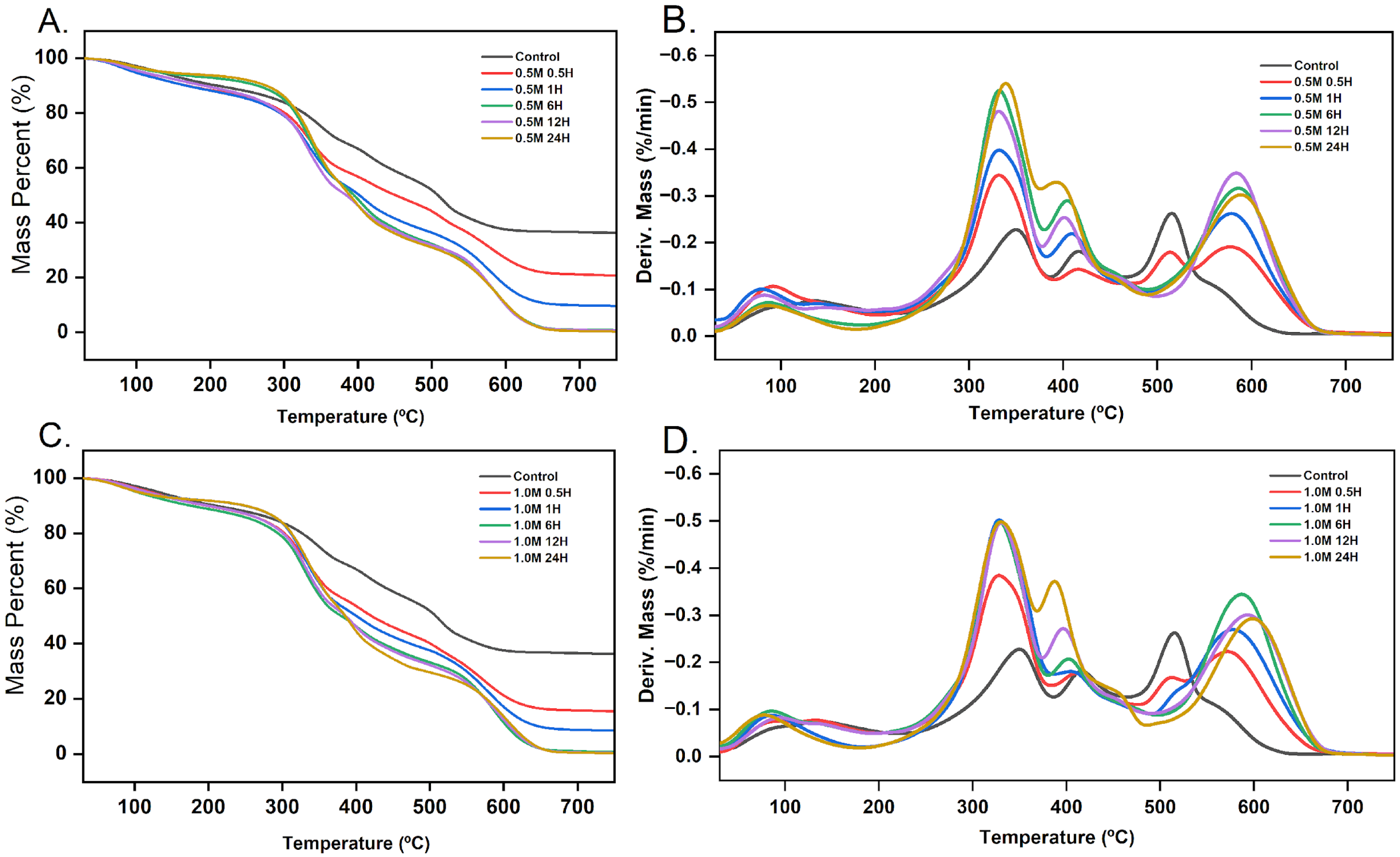 Applbiosci 04 00043 g006