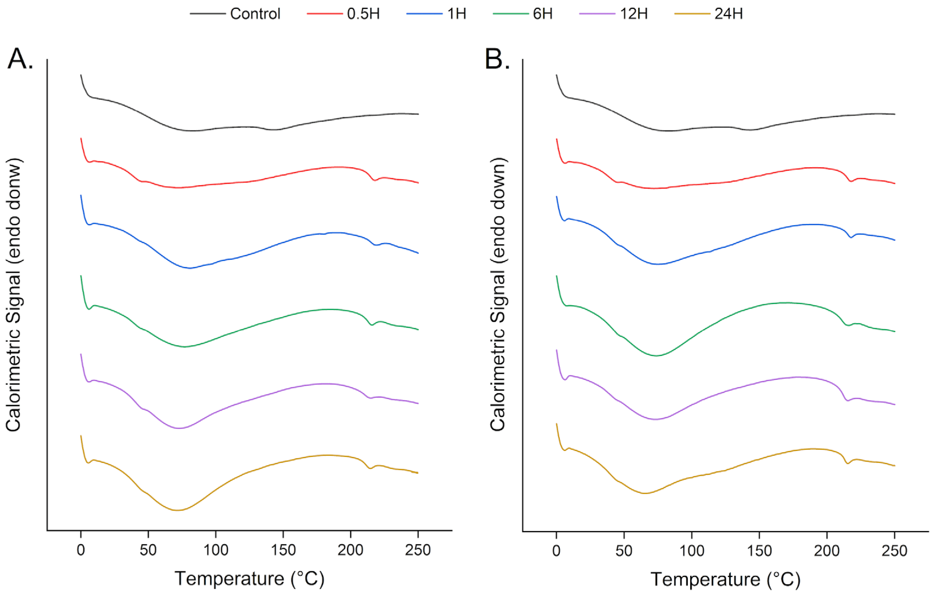 Applbiosci 04 00043 g007