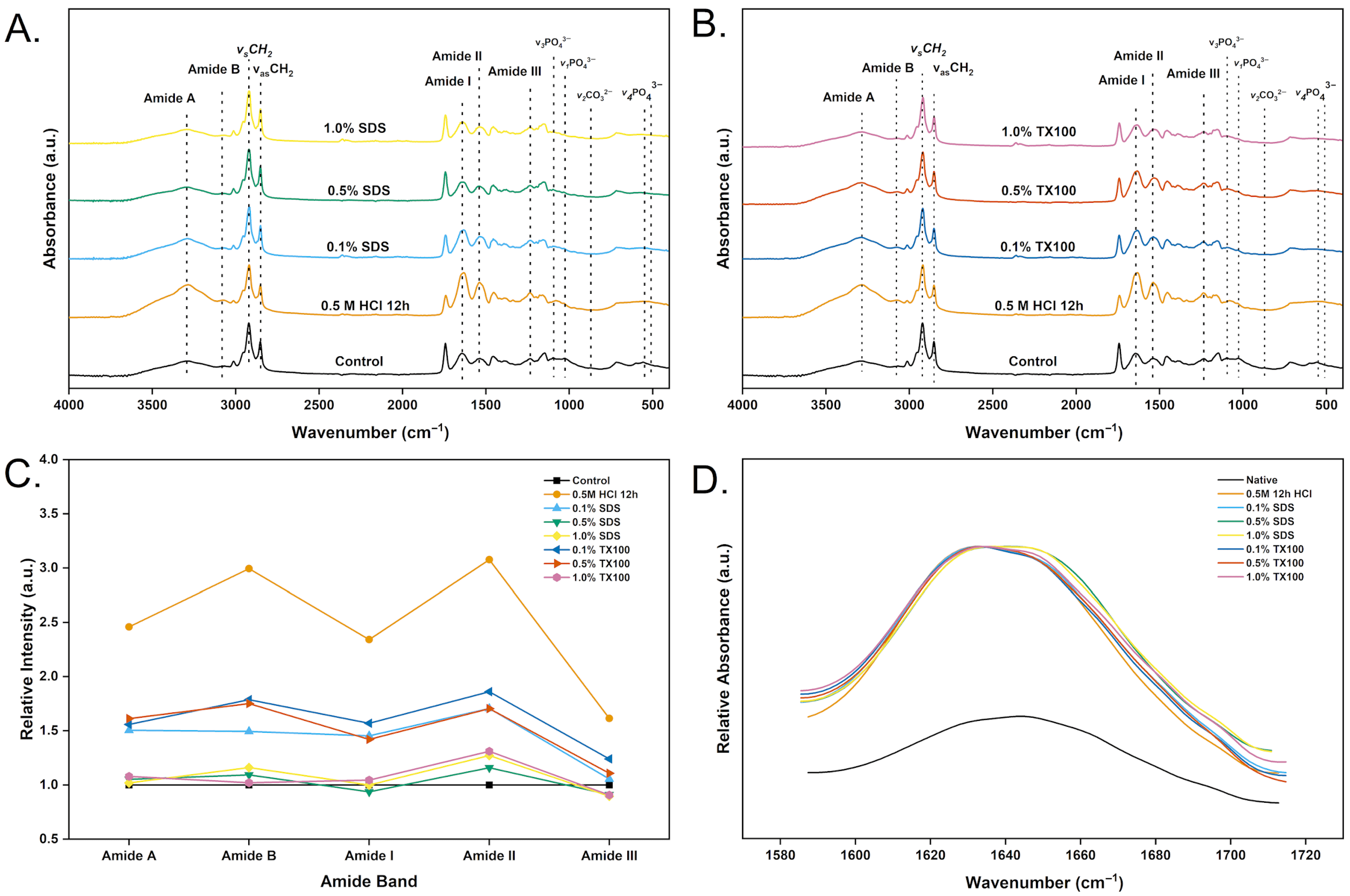 Applbiosci 04 00043 g010