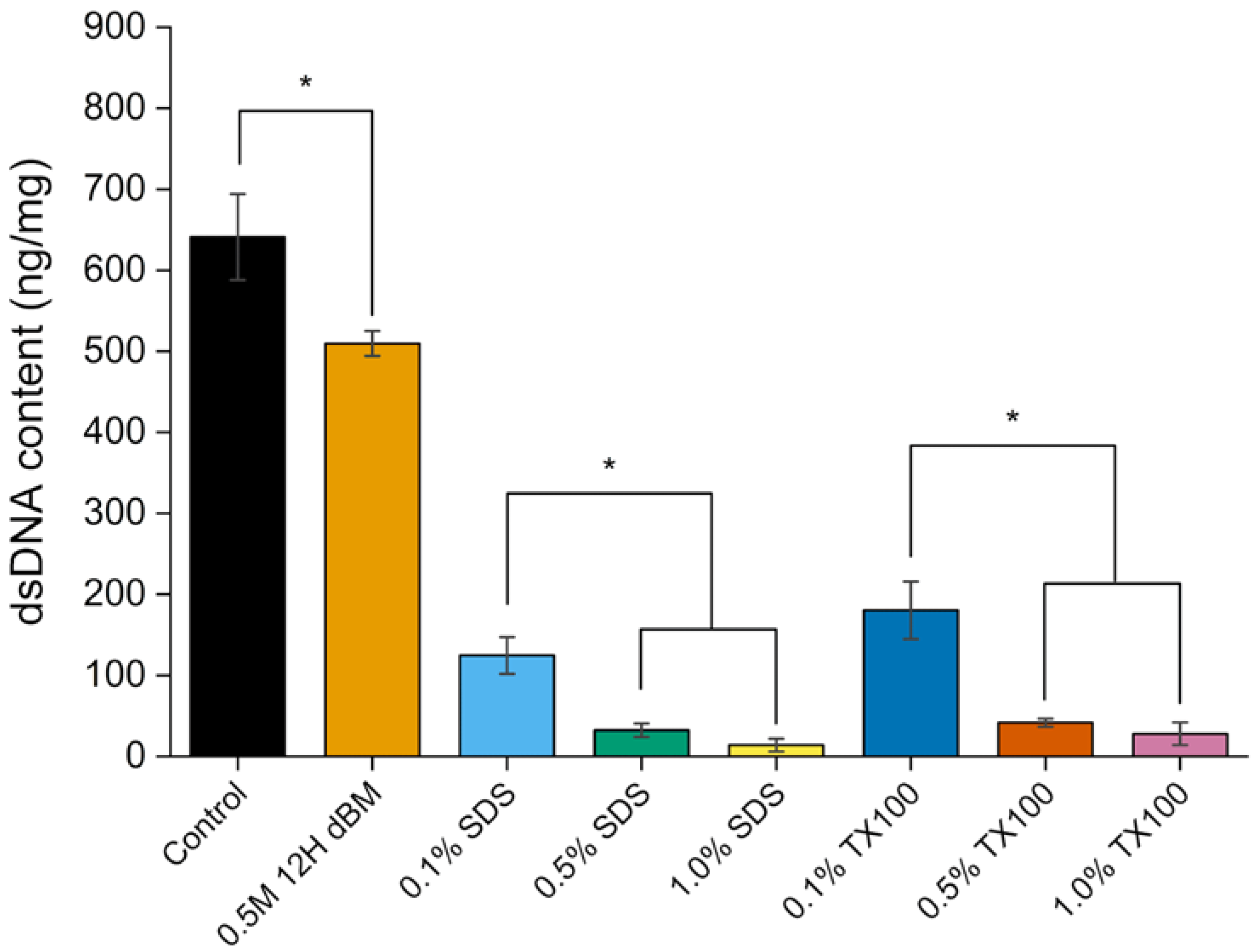 Applbiosci 04 00043 g012