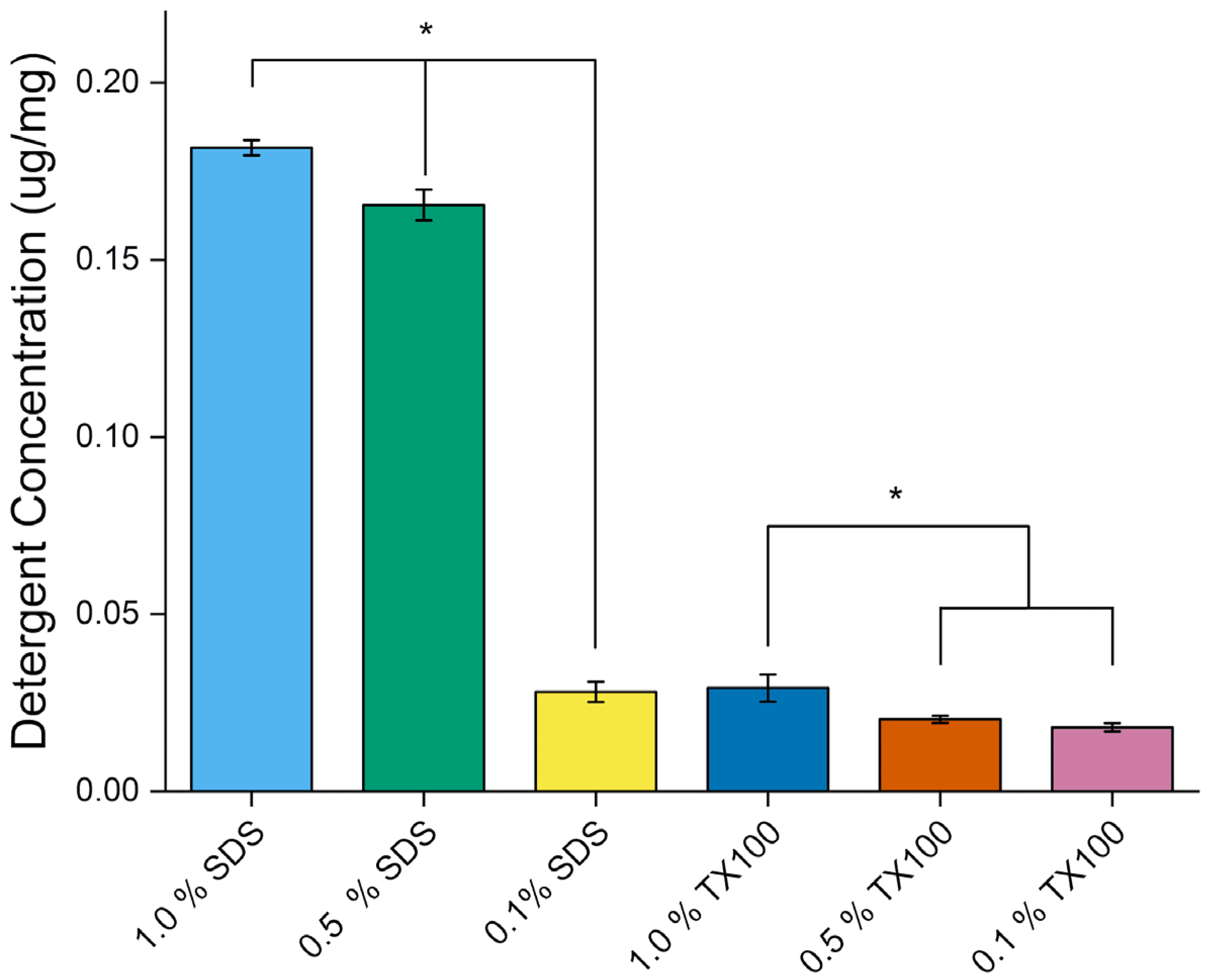 Applbiosci 04 00043 g013