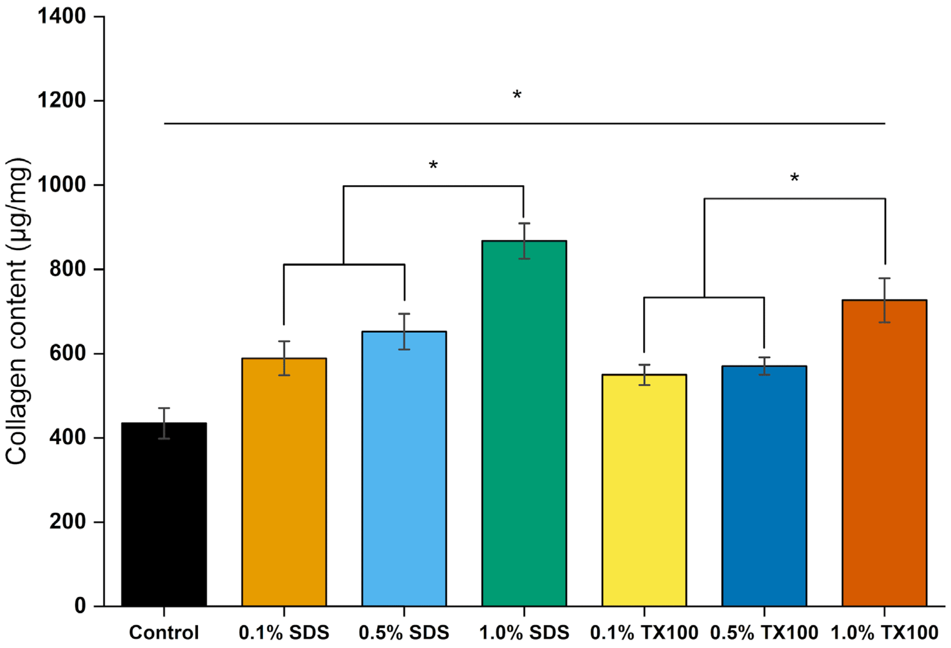 Applbiosci 04 00043 g016