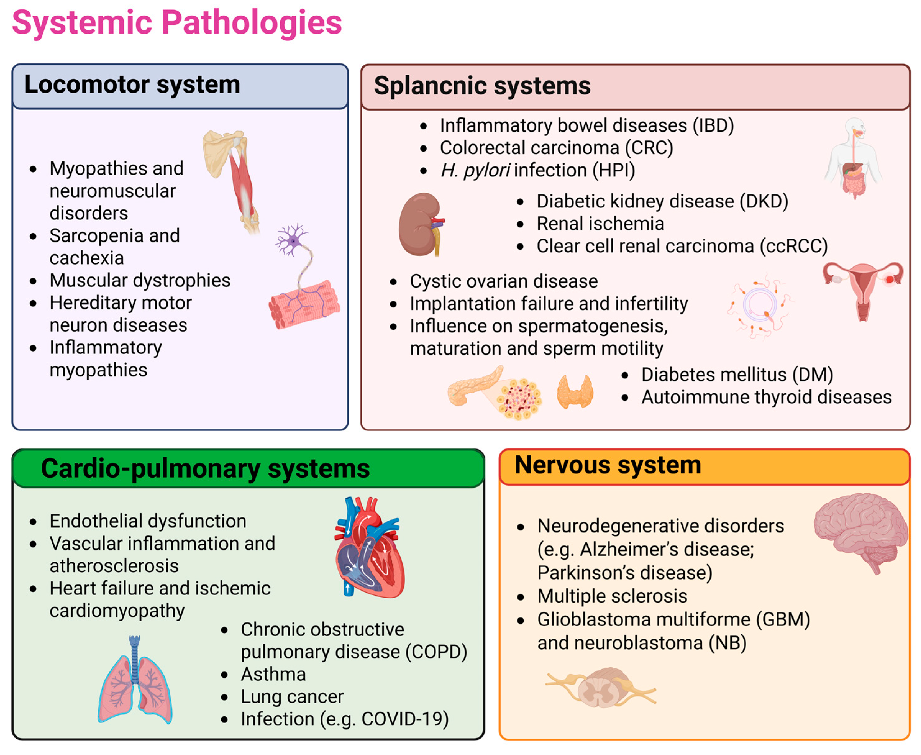 Applbiosci 05 00007 g002 Applbiosci 05 00007 g002