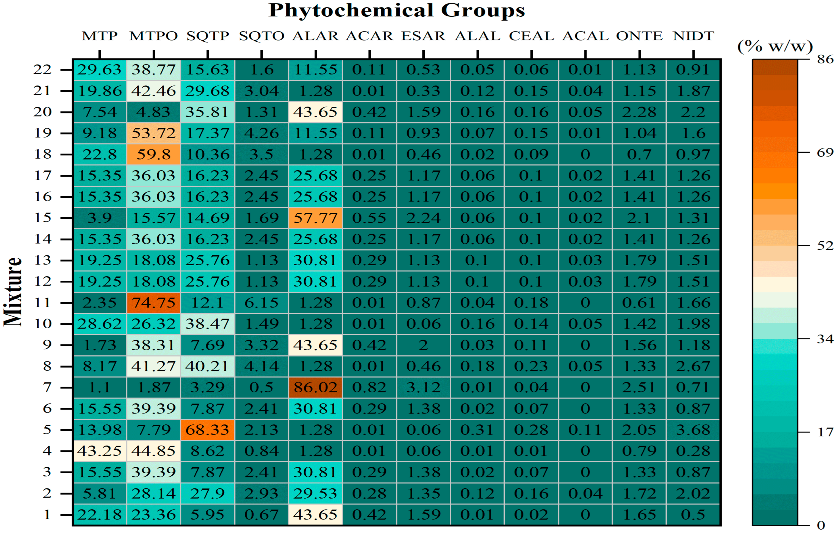 Applbiosci 05 00018 g003 Applbiosci 05 00018 g003