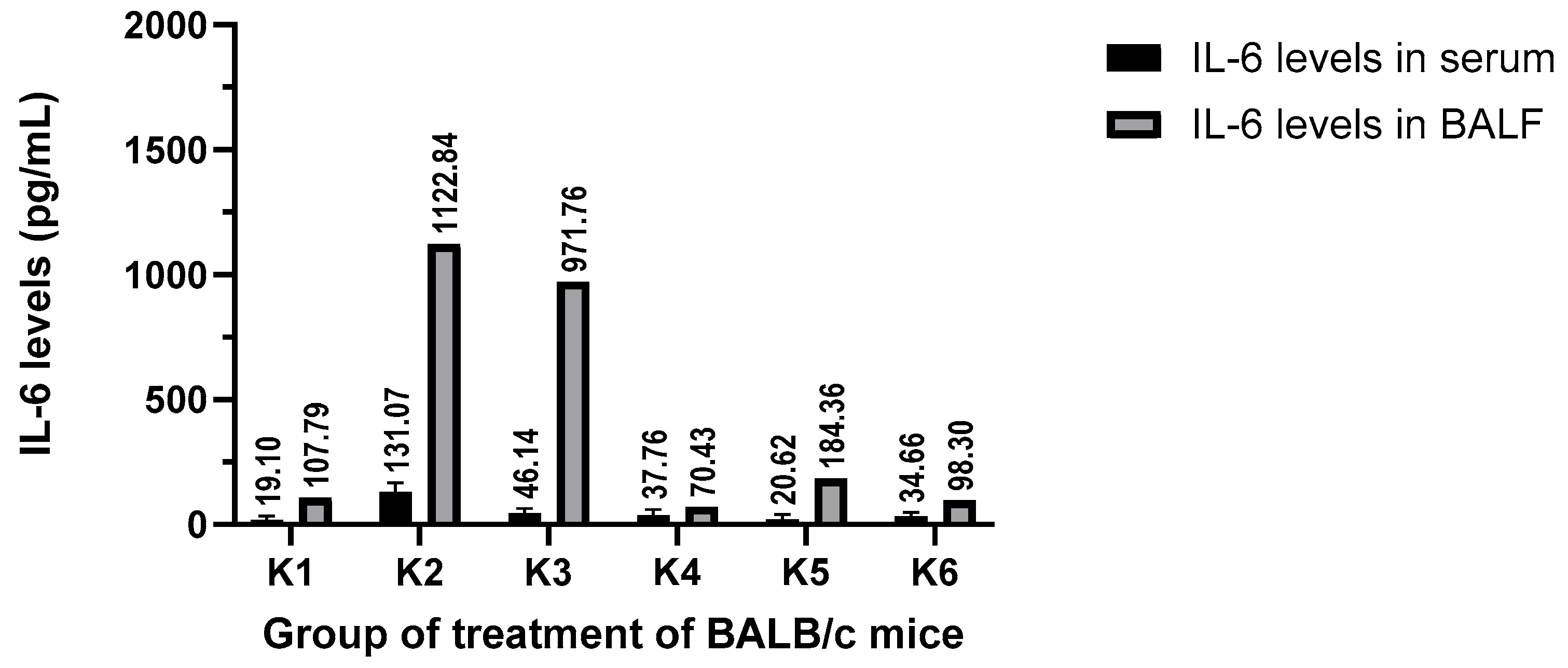 Applbiosci 05 00041 g003 Applbiosci 05 00041 g003