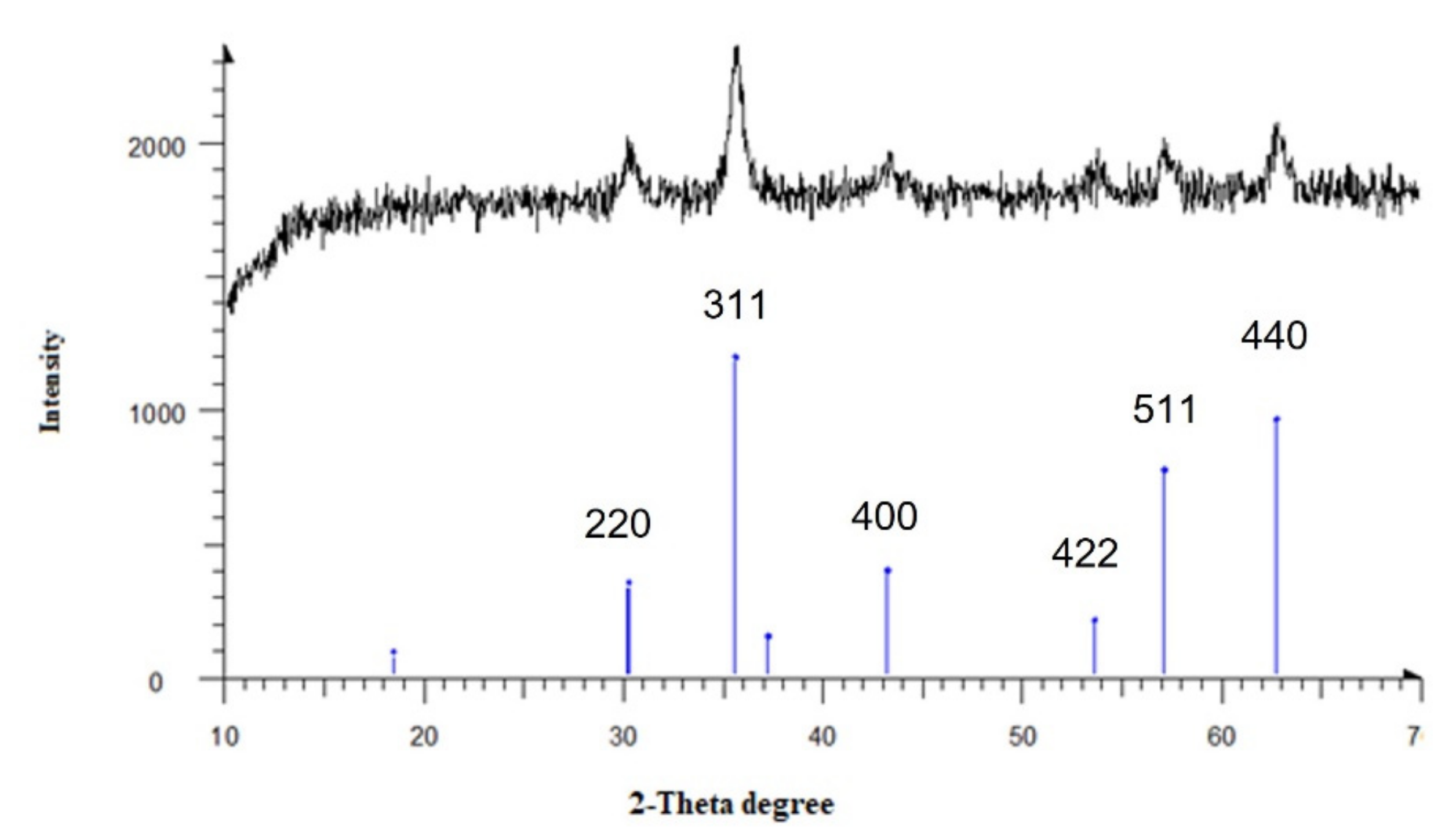 Appliedchem 01 00007 g001 Appliedchem 01 00007 g001