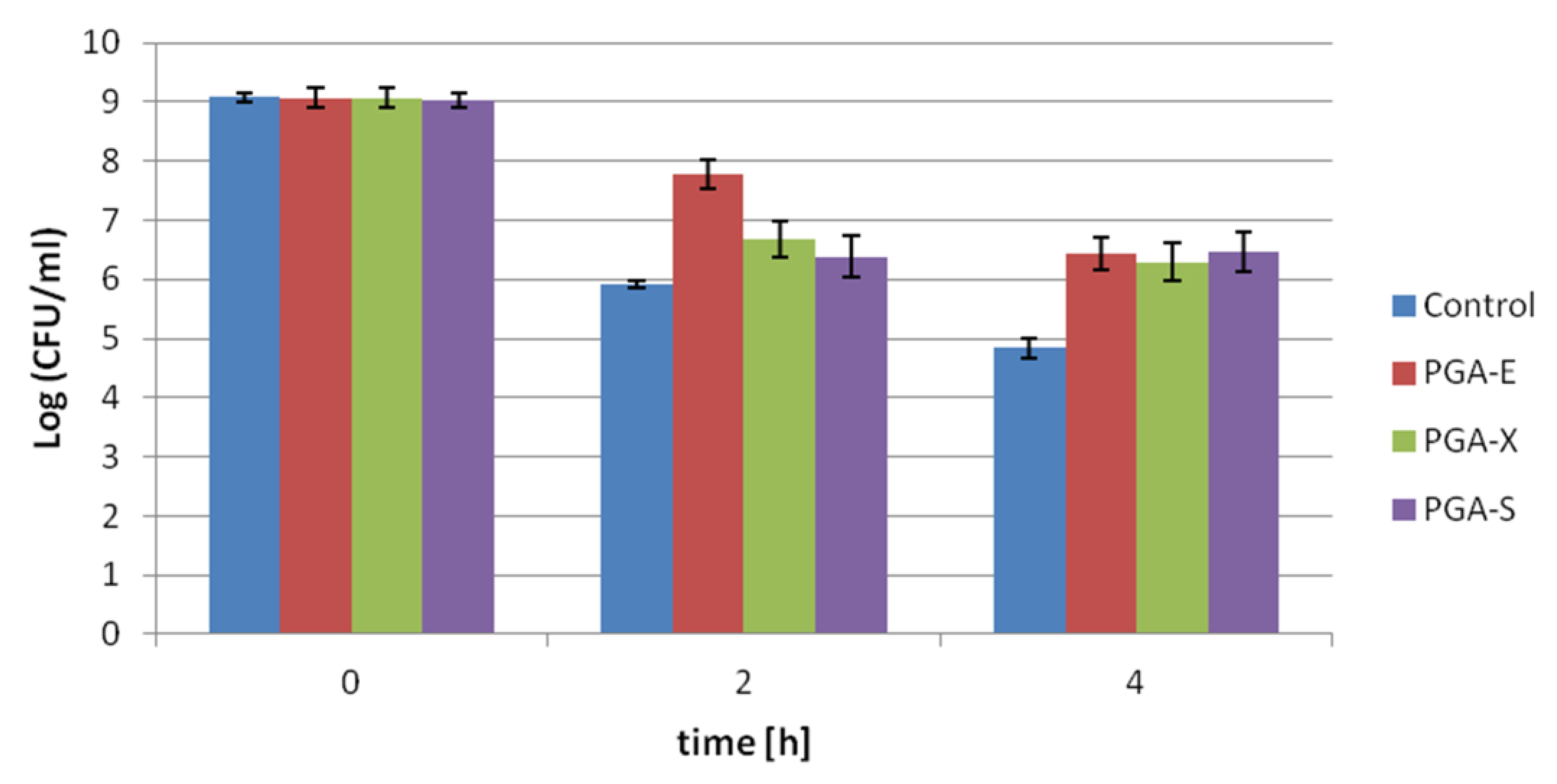 Appliedchem 01 00013 g004