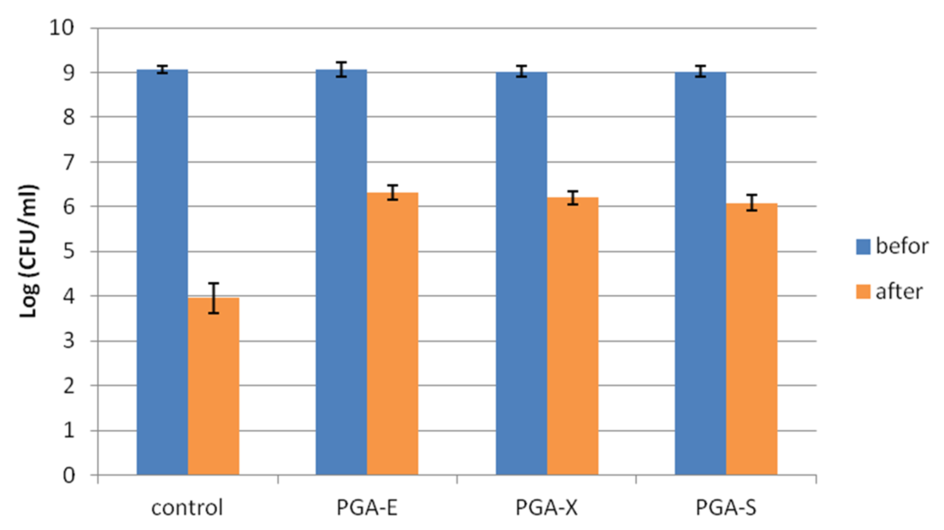 Appliedchem 01 00013 g005