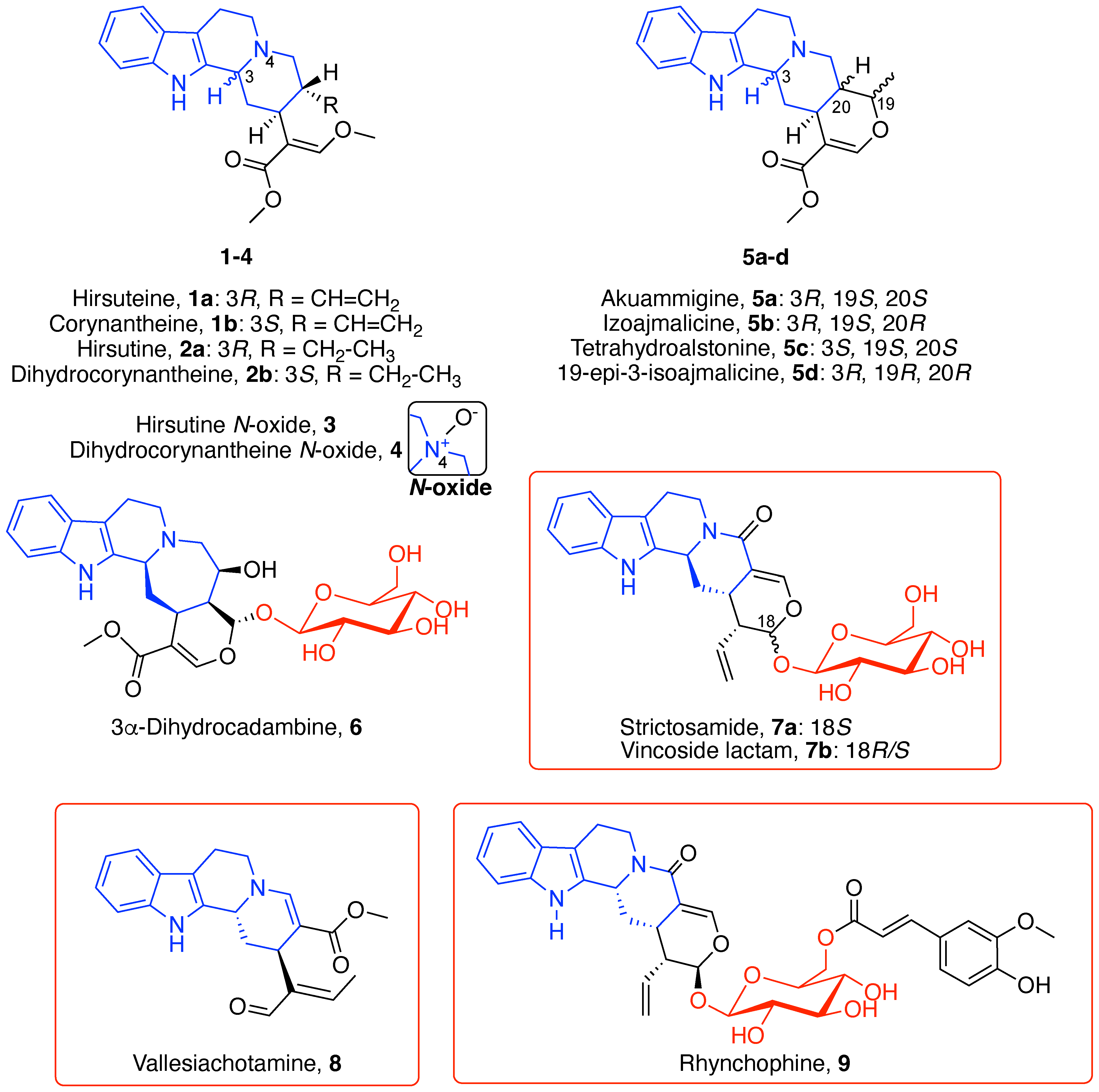 Appliedchem 02 00001 g001