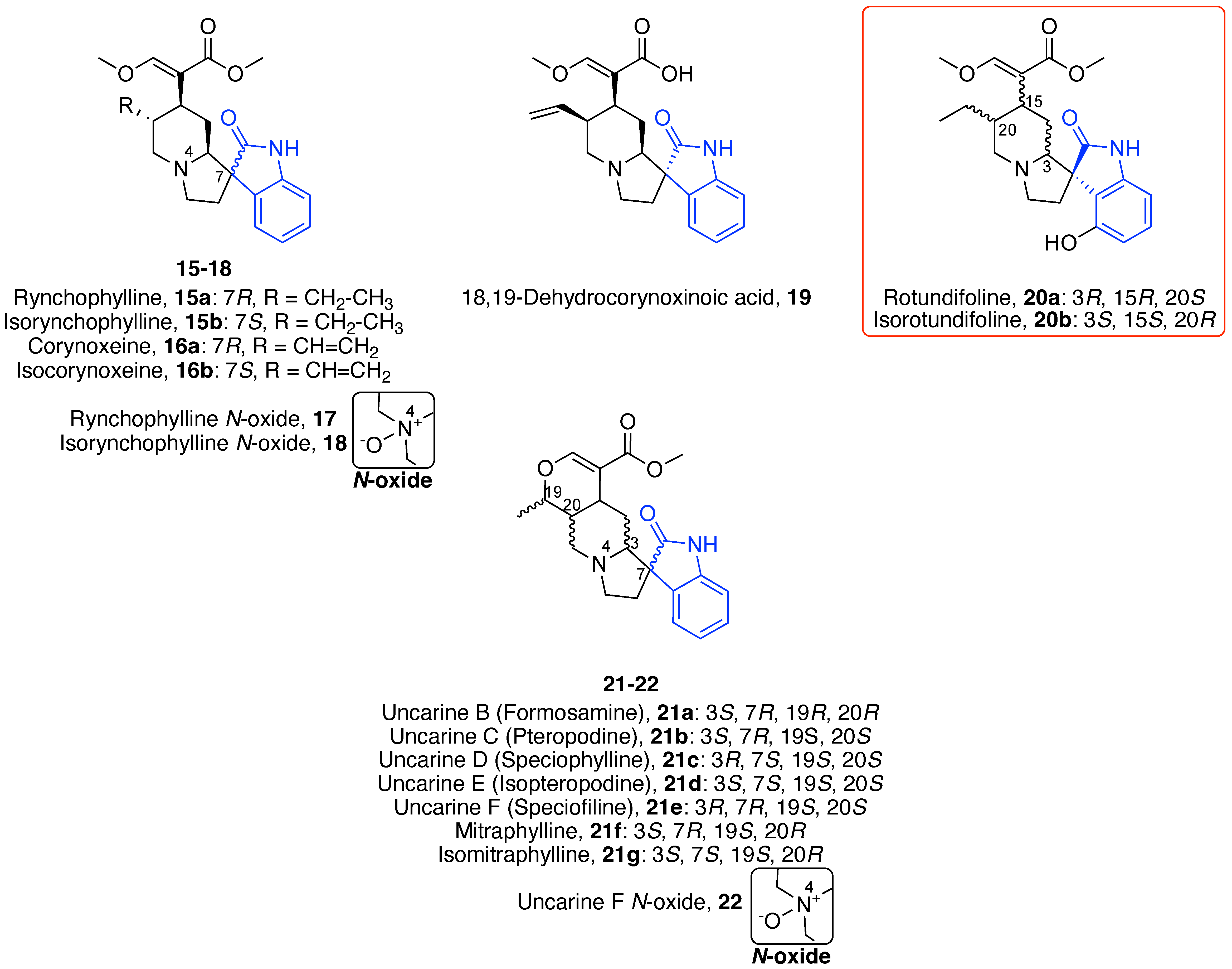 Appliedchem 02 00001 g003